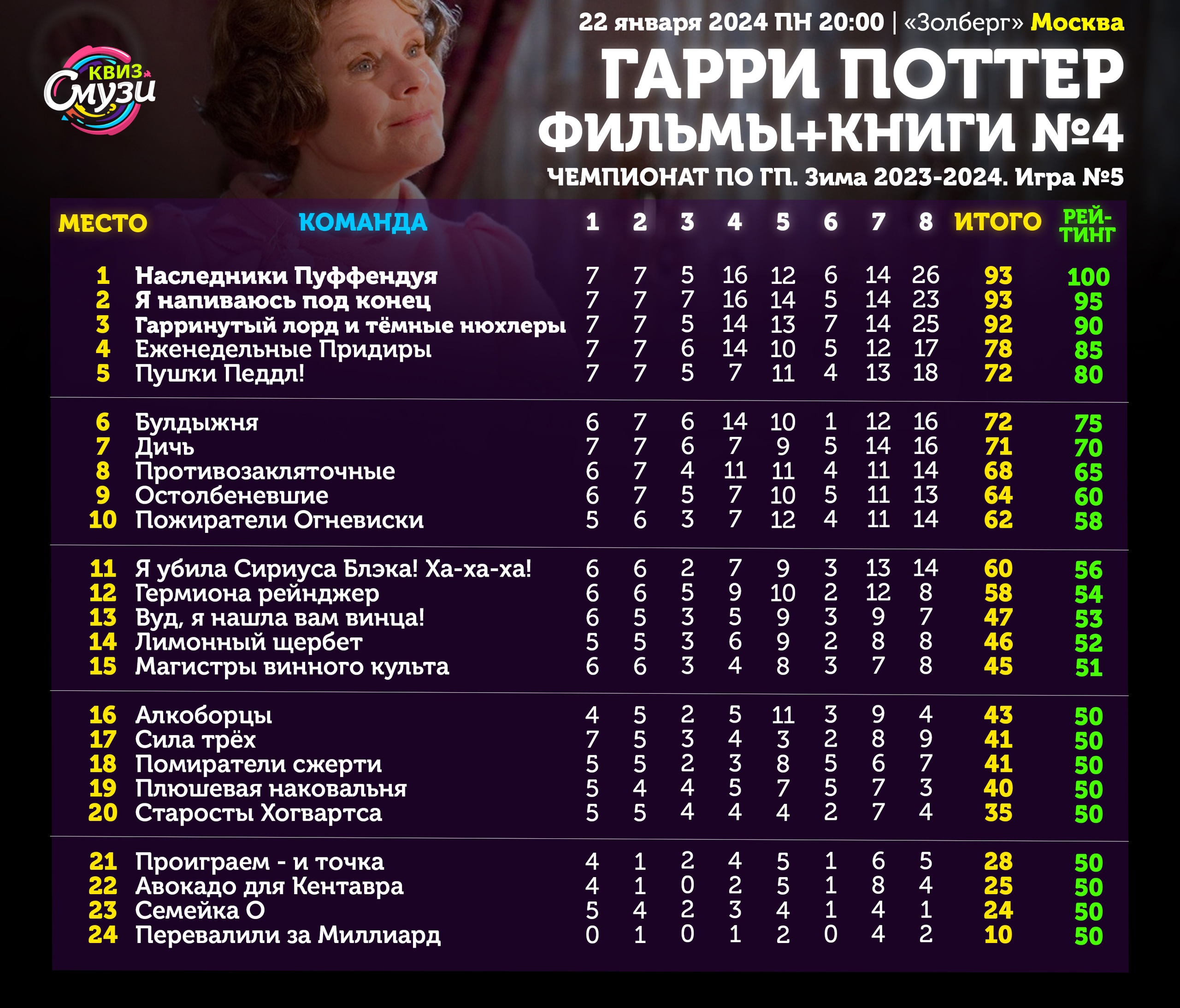 Превью к фотоальбому Все фото