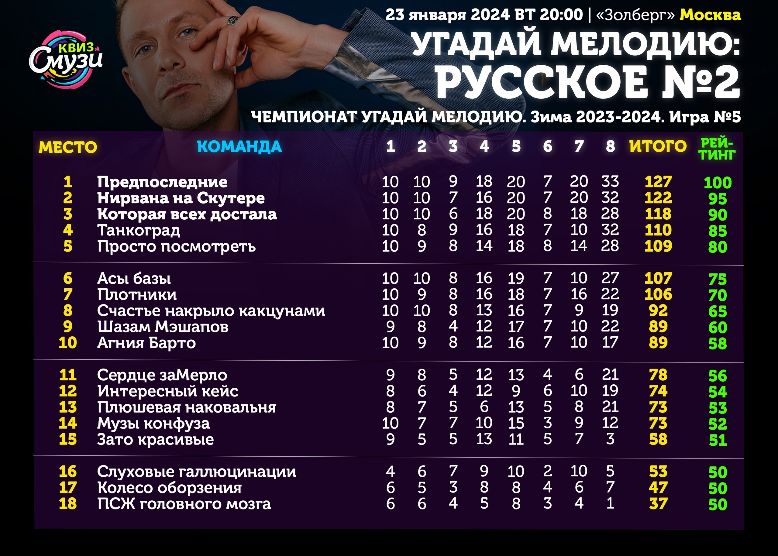 Превью к фотоальбому Все фото