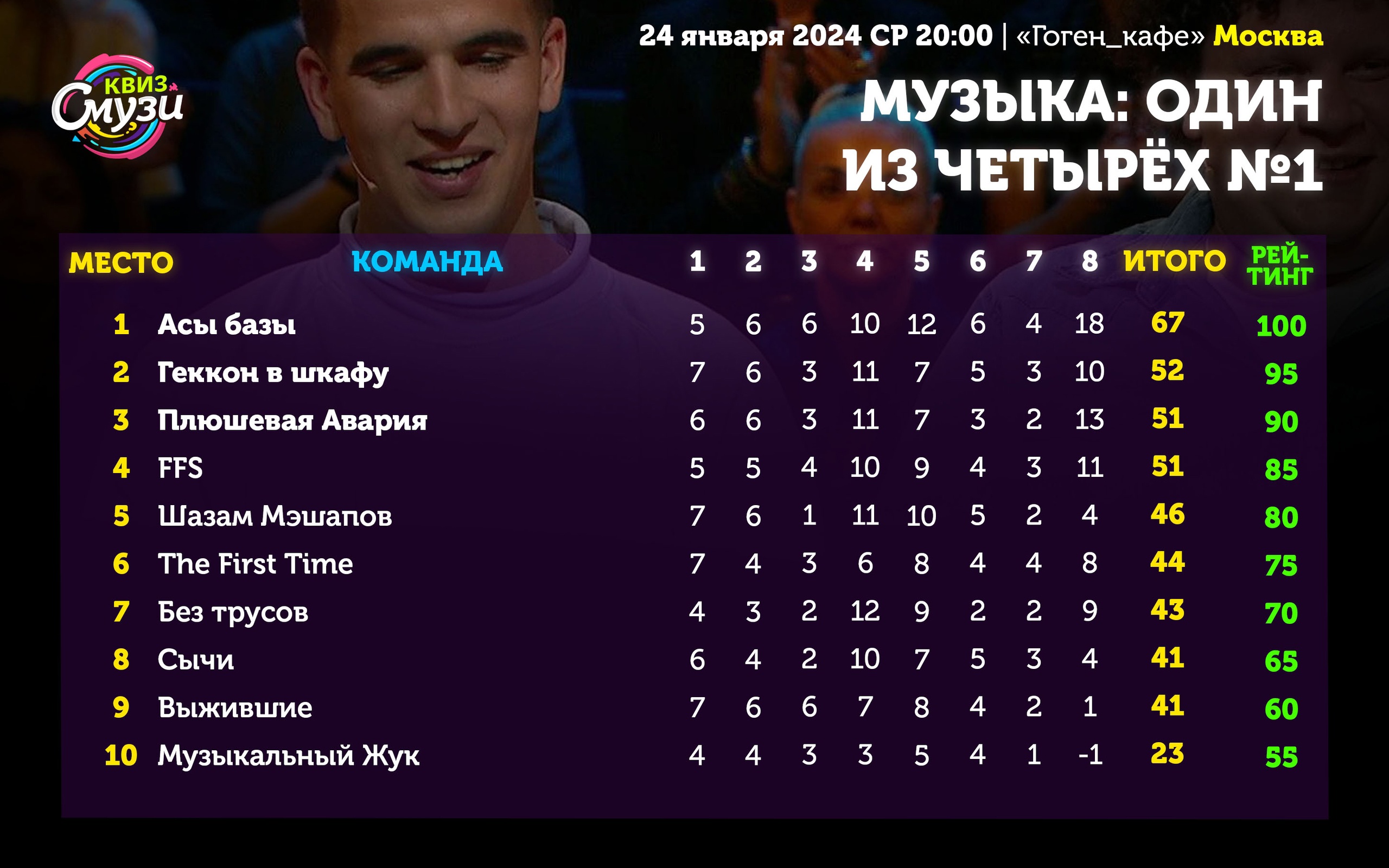 Превью к фотоальбому Все фото