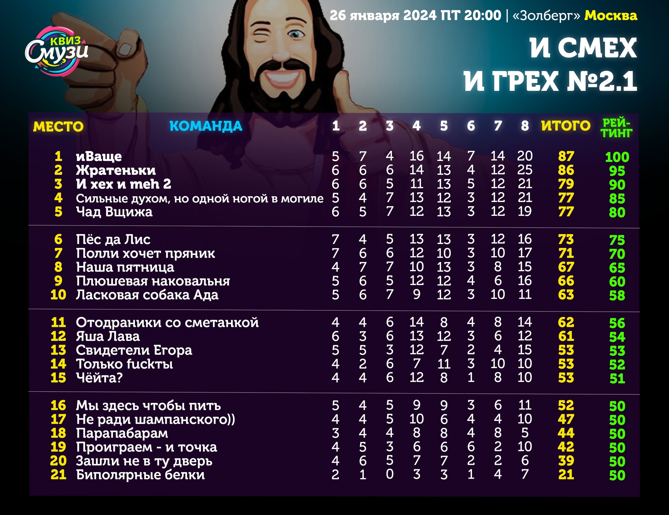 Превью к фотоальбому Все фото