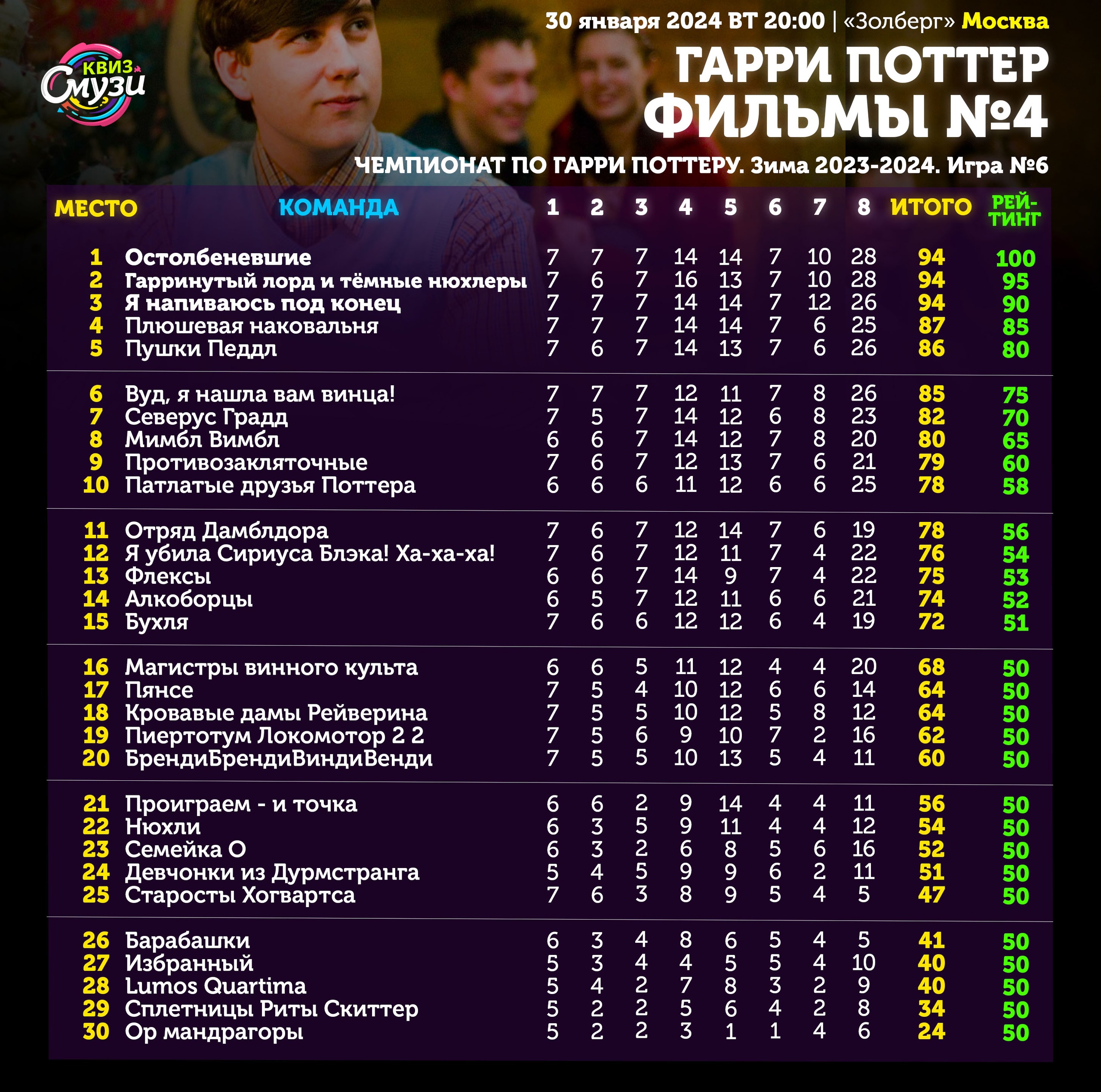 Превью к фотоальбому Все фото