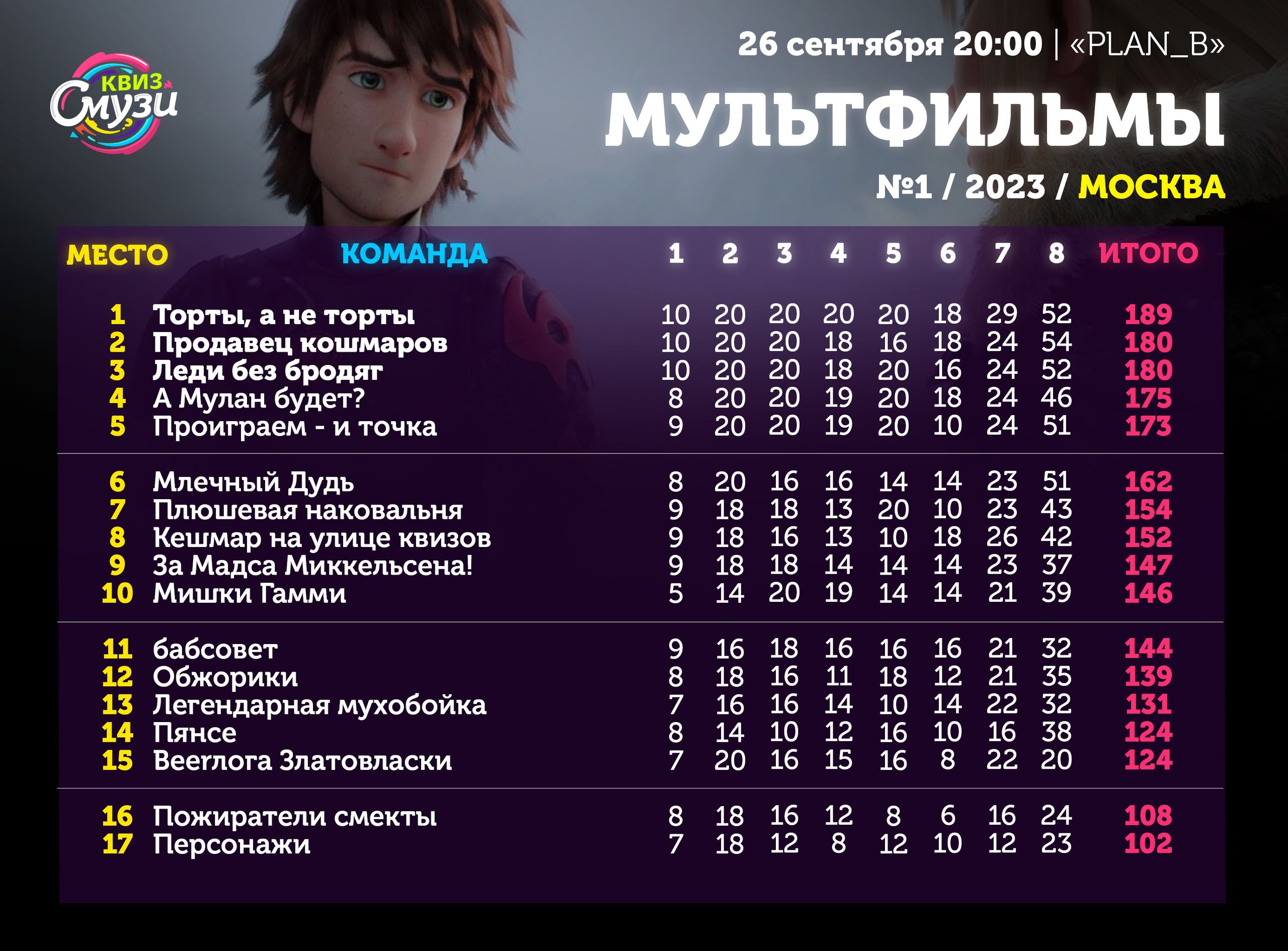 Превью к фотоальбому Все фото