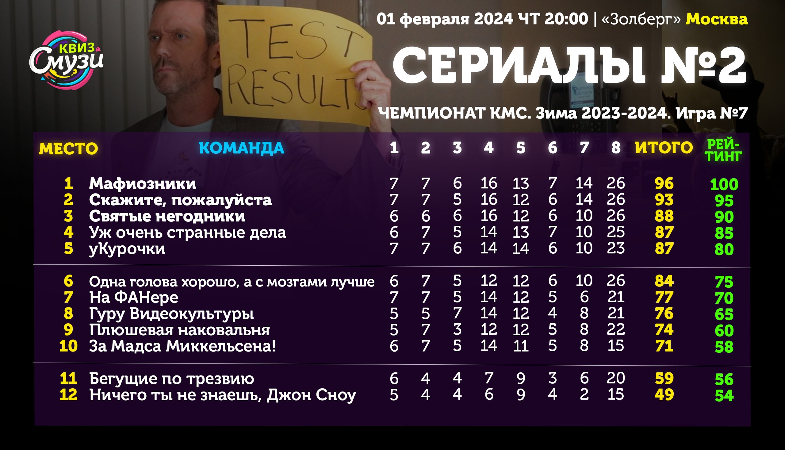 Превью к фотоальбому Все фото