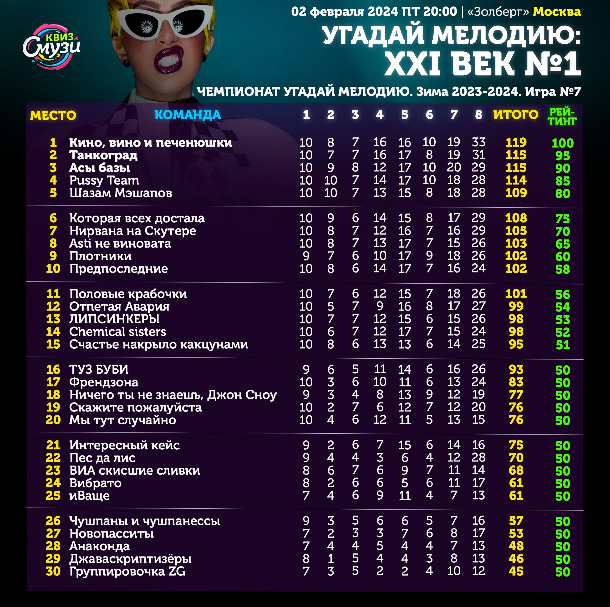 Превью к фотоальбому Все фото