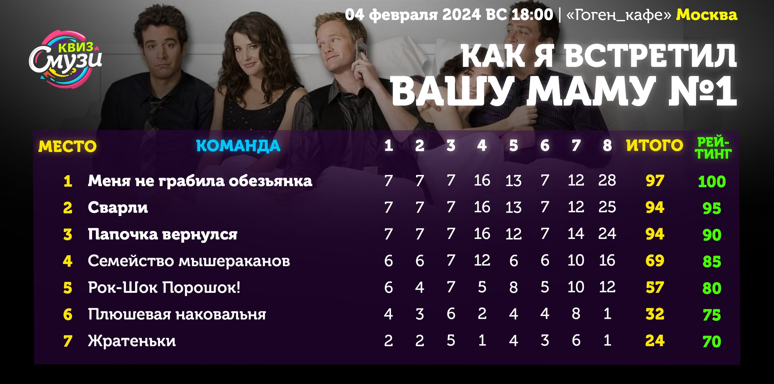 Превью к фотоальбому Все фото