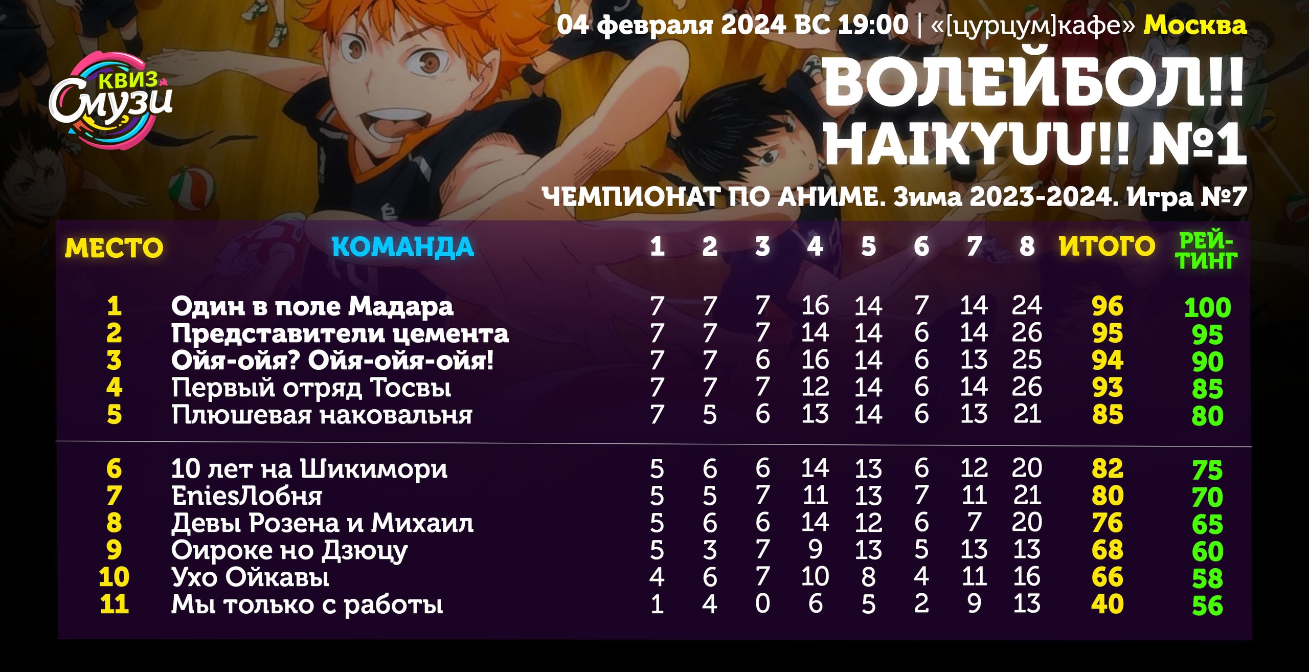 Превью к фотоальбому Все фото