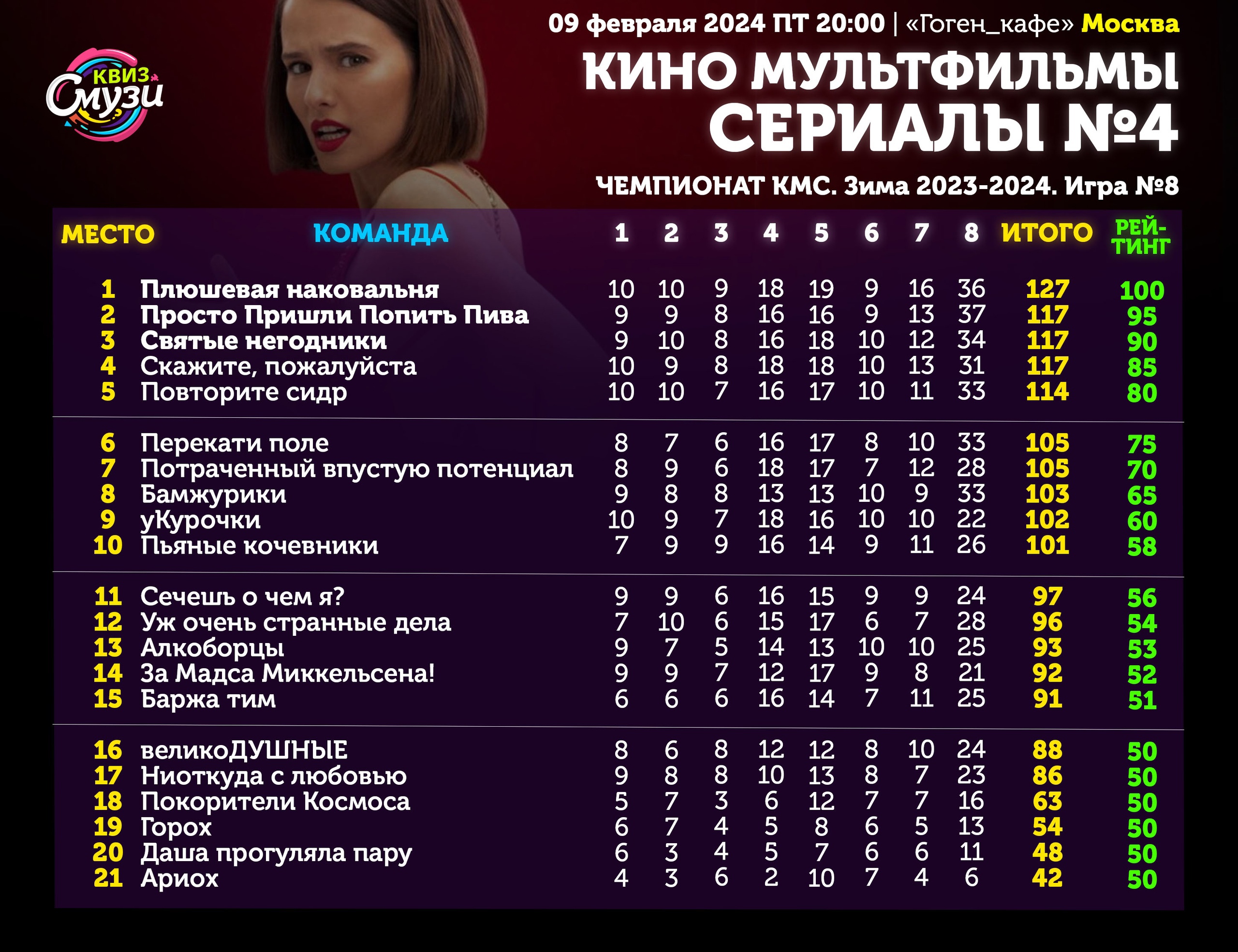 Превью к фотоальбому Все фото