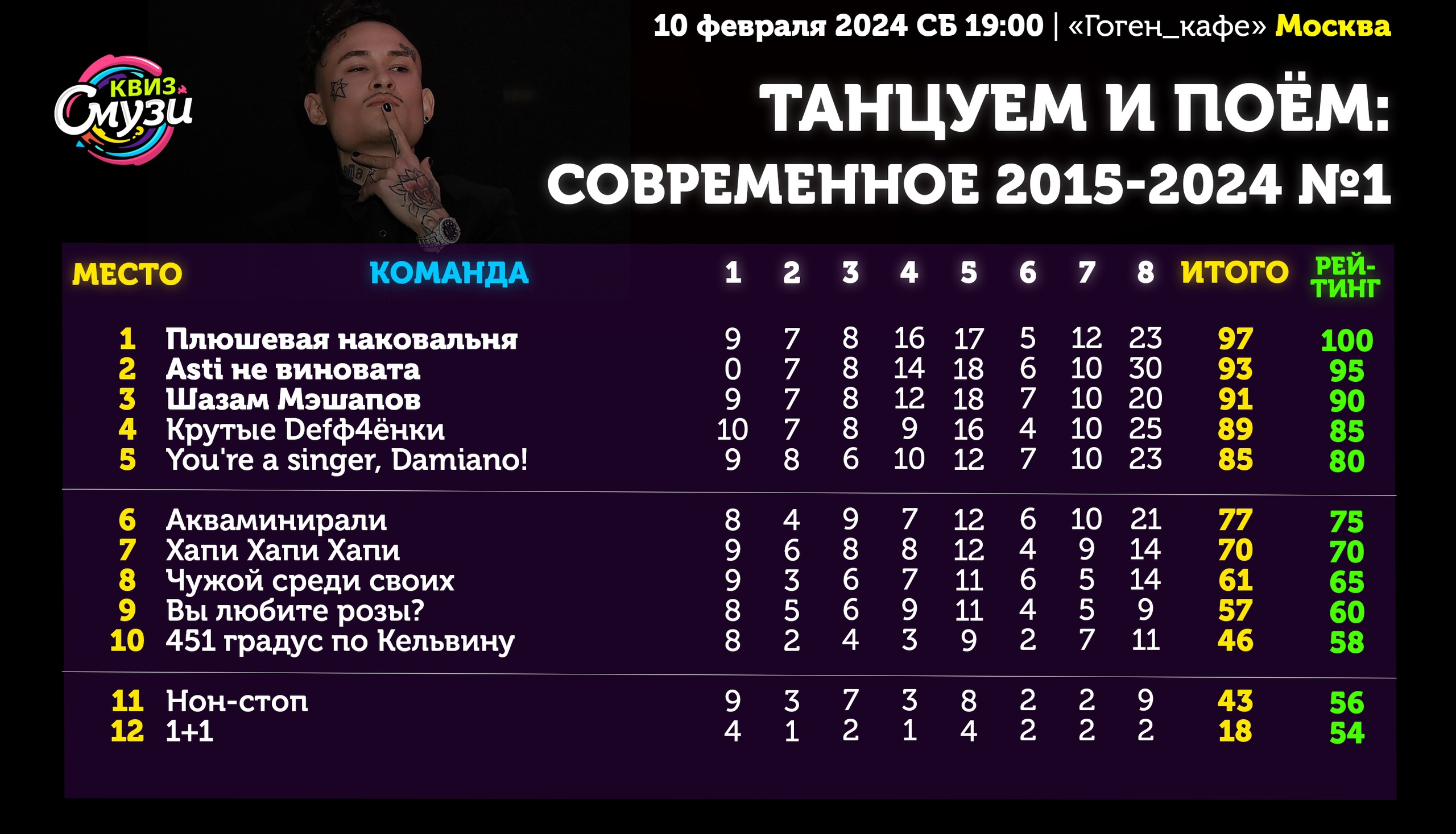 Превью к фотоальбому Все фото