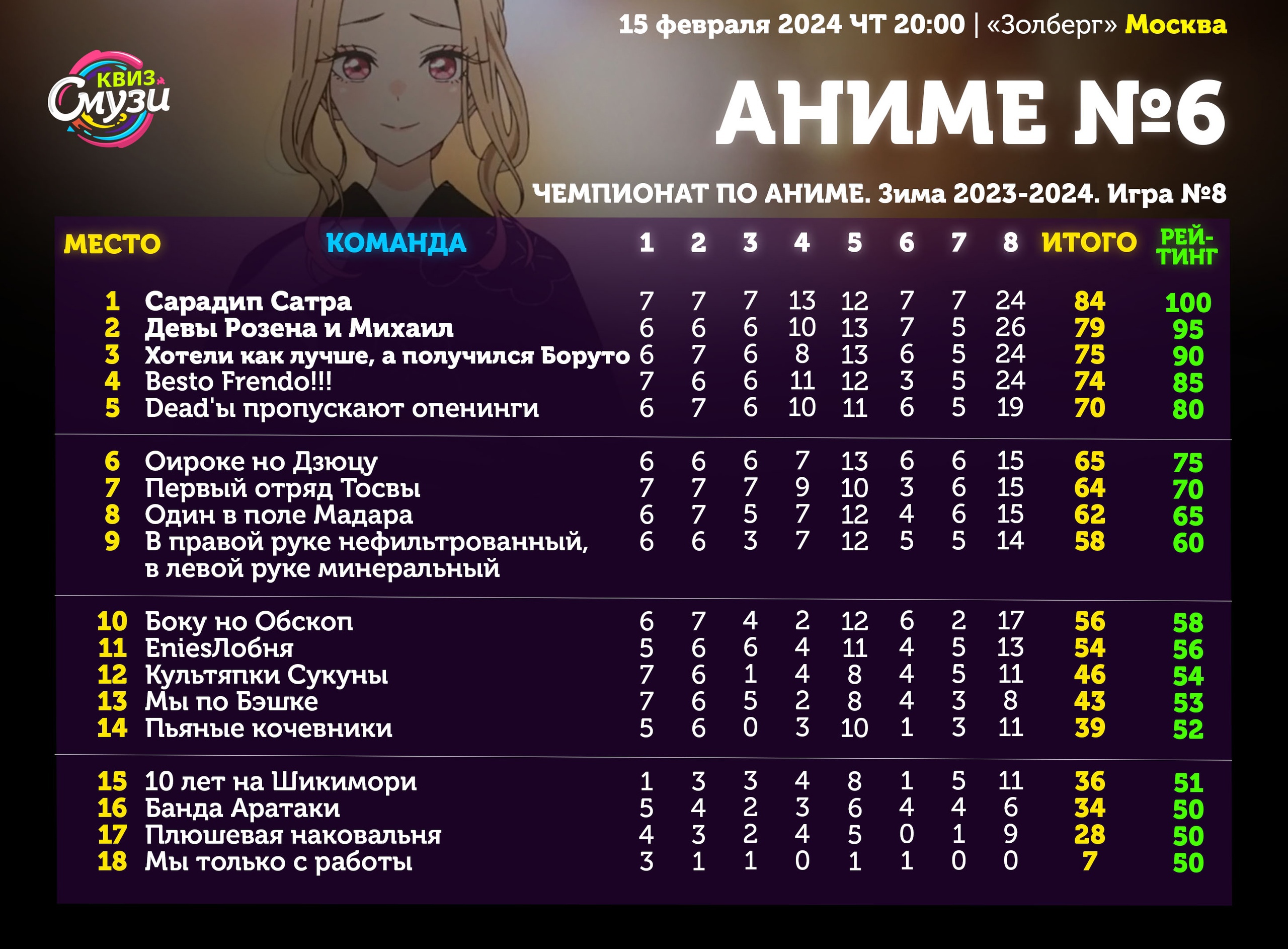 Превью к фотоальбому Все фото