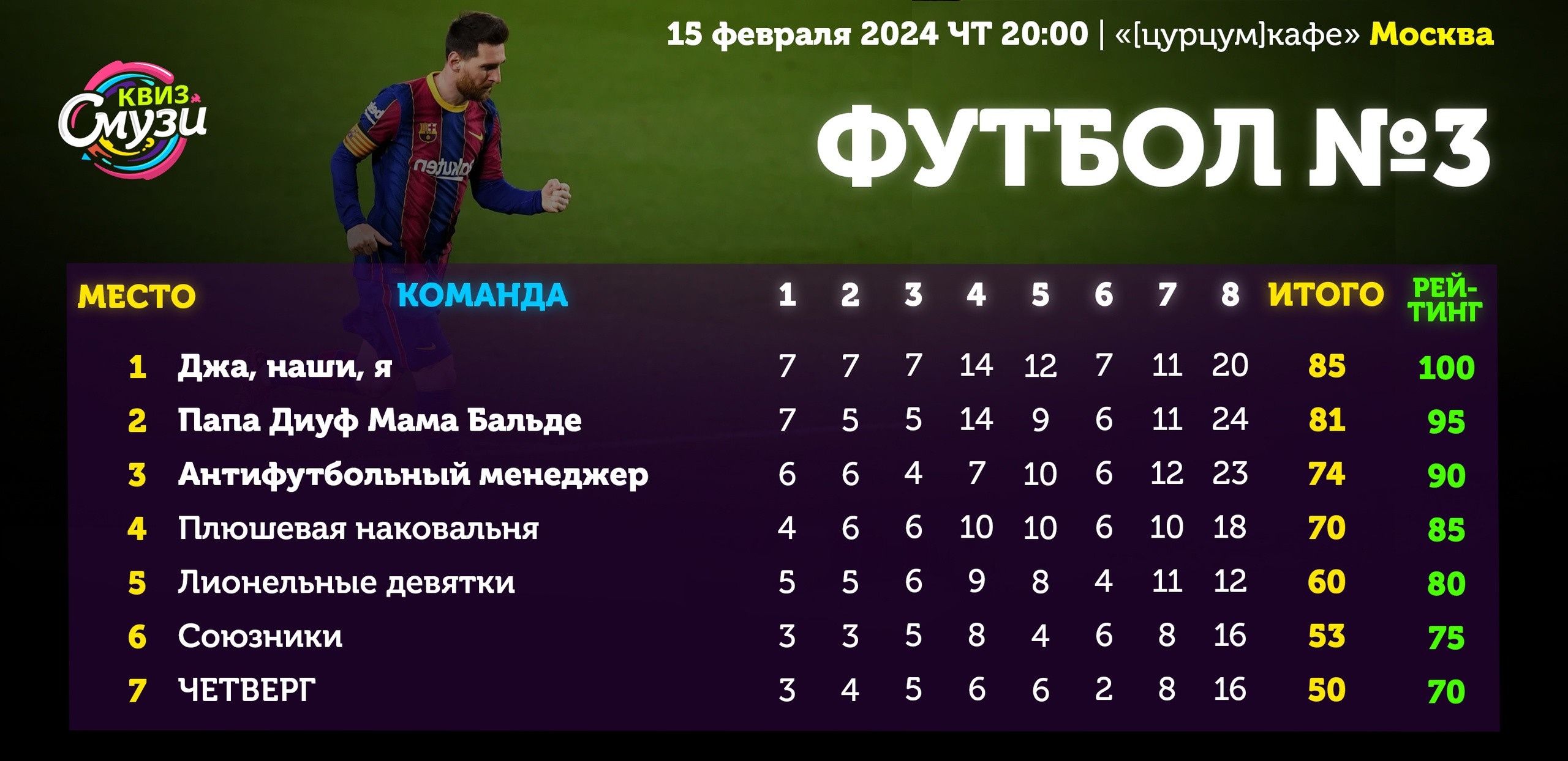Превью к фотоальбому Все фото