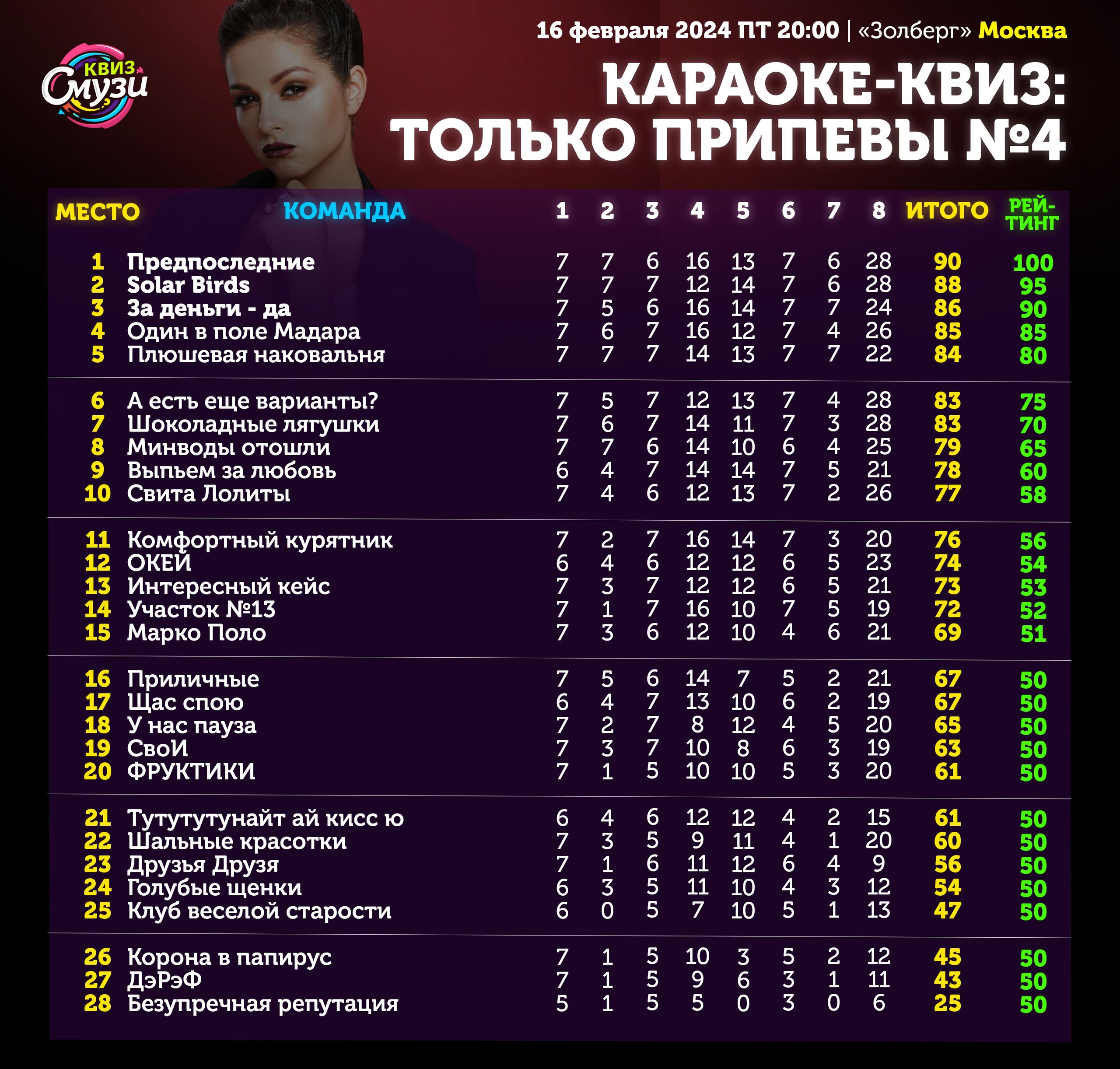 Превью к фотоальбому Все фото