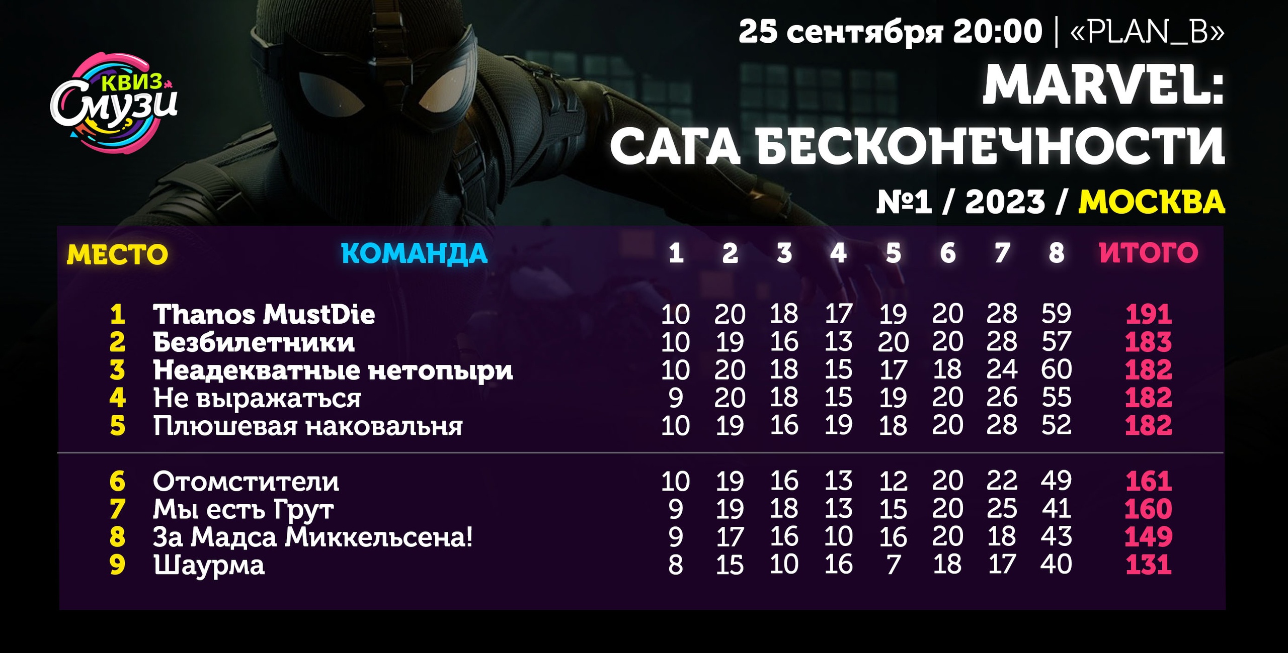 Превью к фотоальбому Все фото