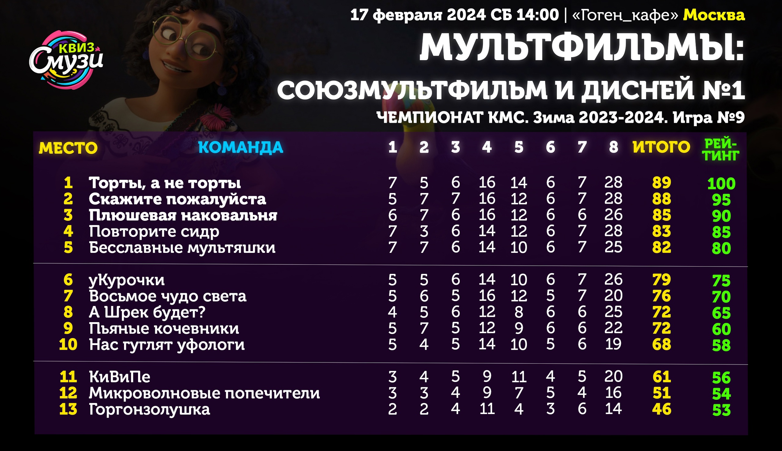 Превью к фотоальбому Все фото