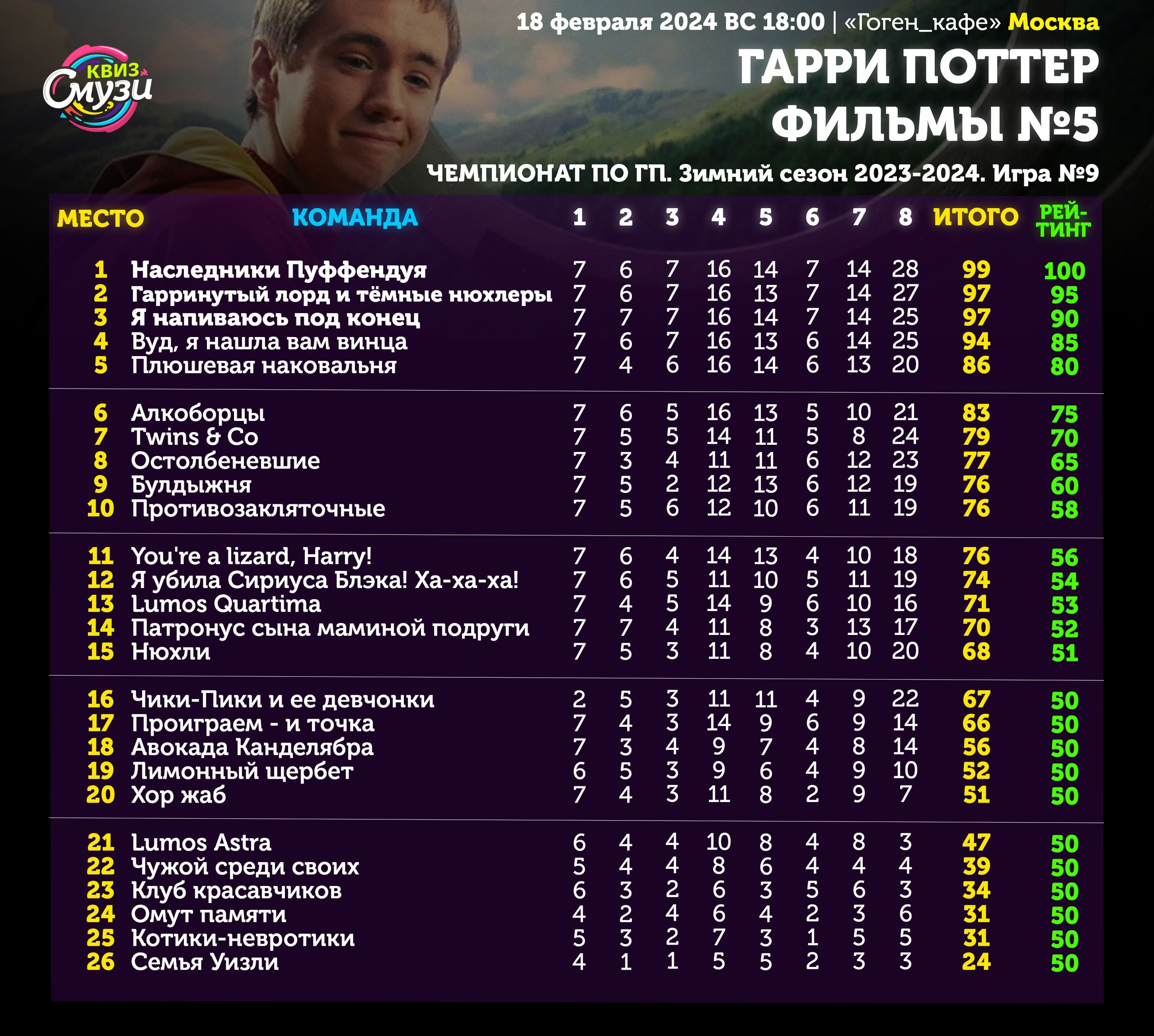 Превью к фотоальбому Все фото