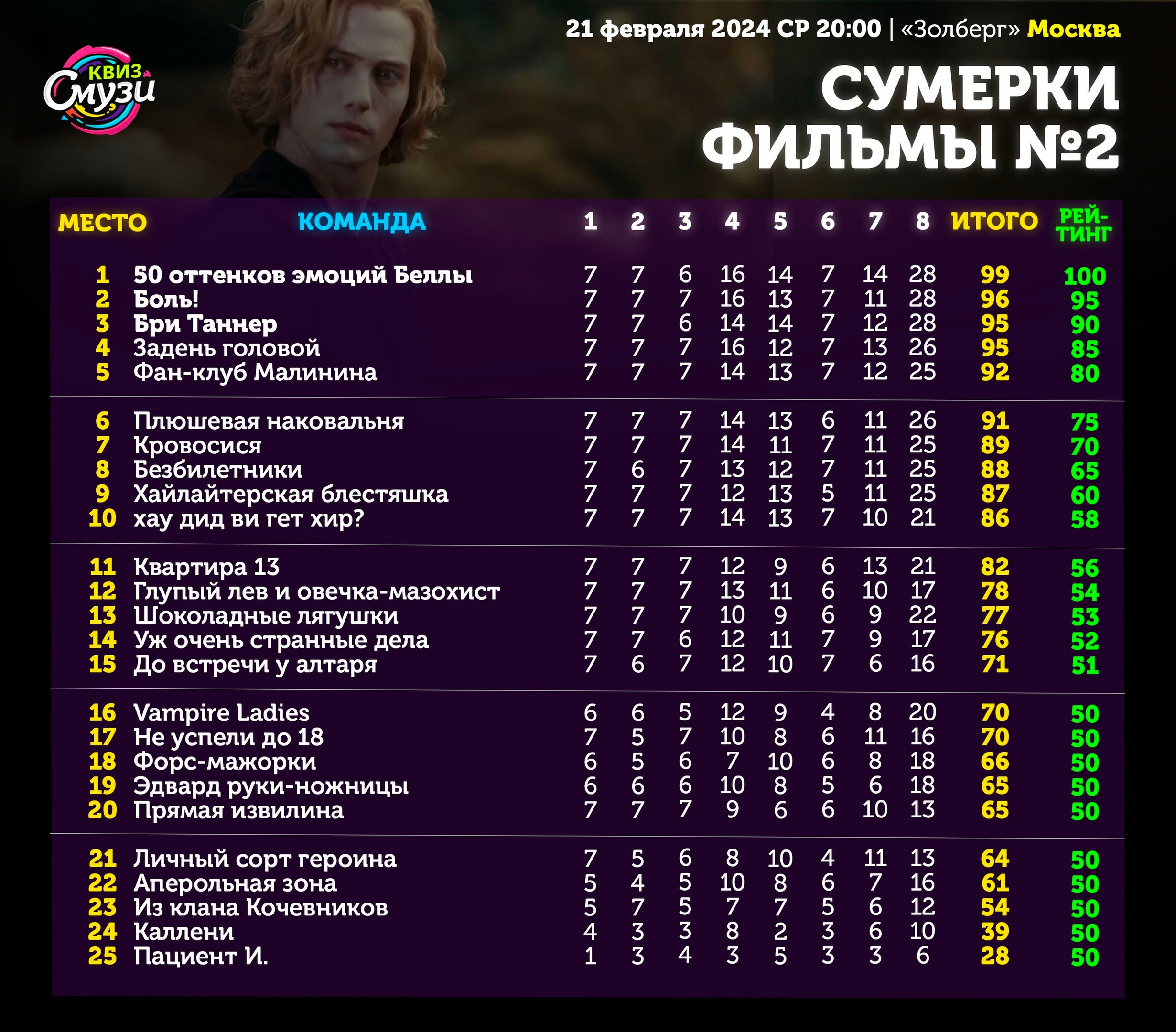 Превью к фотоальбому Все фото