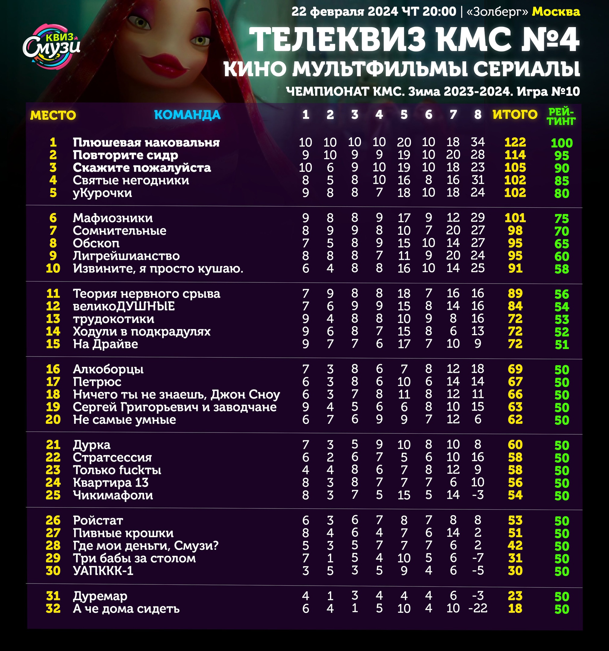 Превью к фотоальбому Все фото