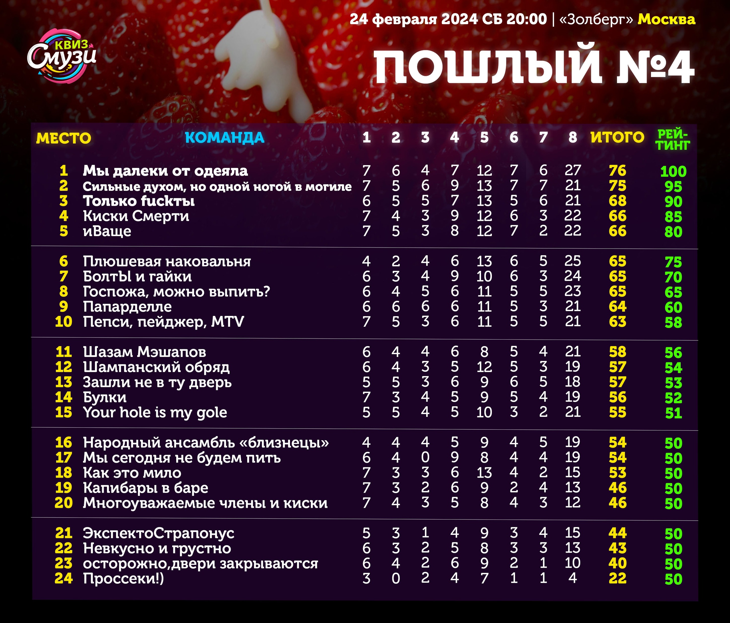 Превью к фотоальбому Все фото