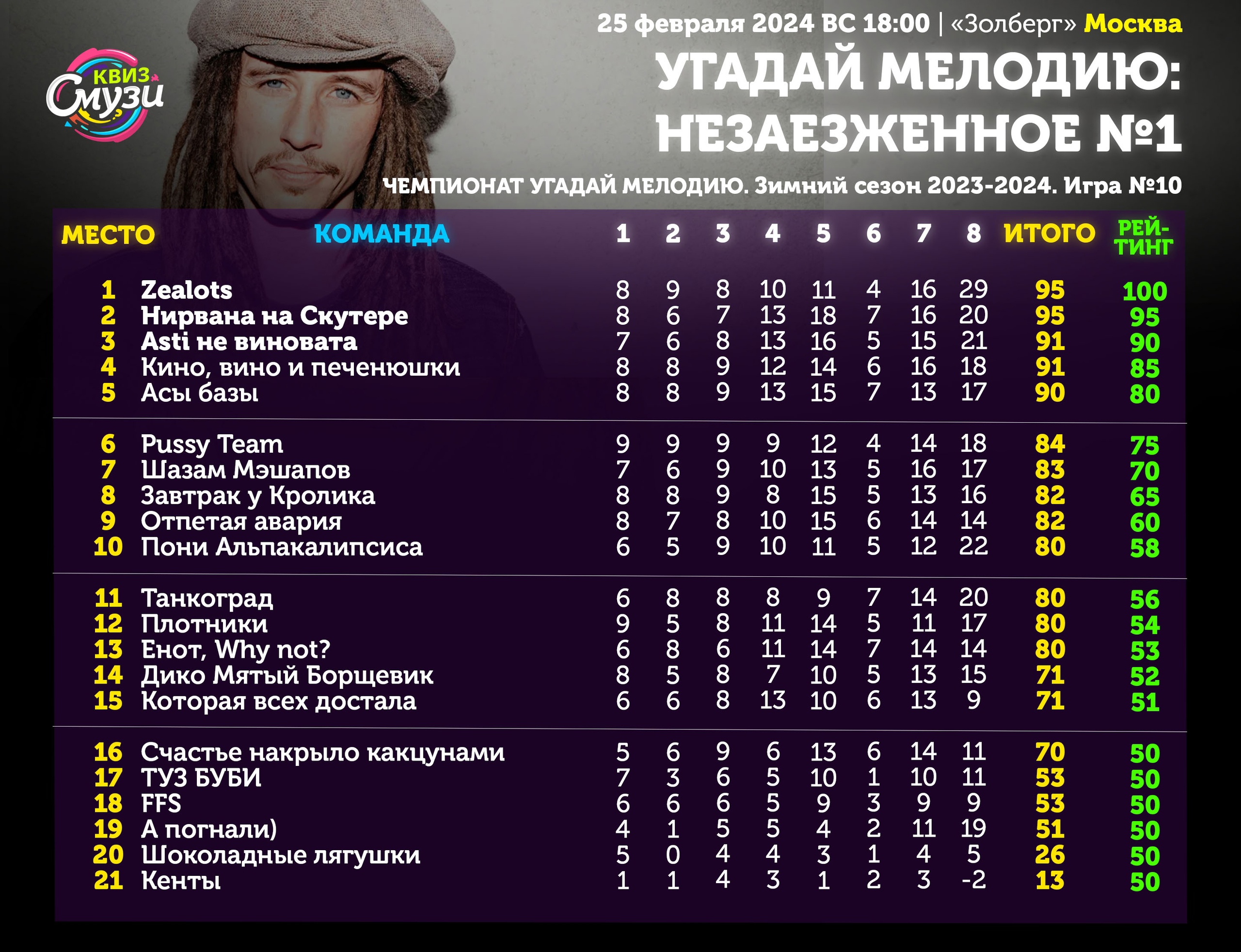 Превью к фотоальбому Все фото