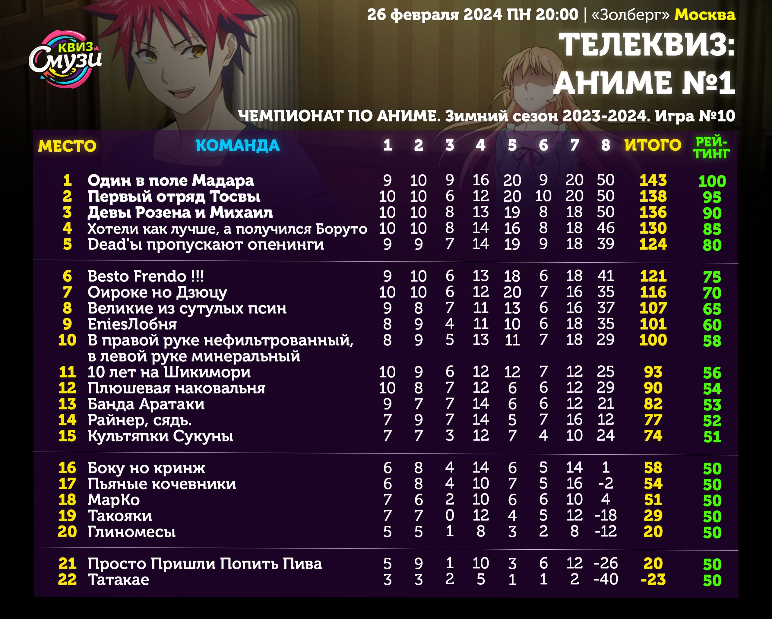 Превью к фотоальбому Все фото