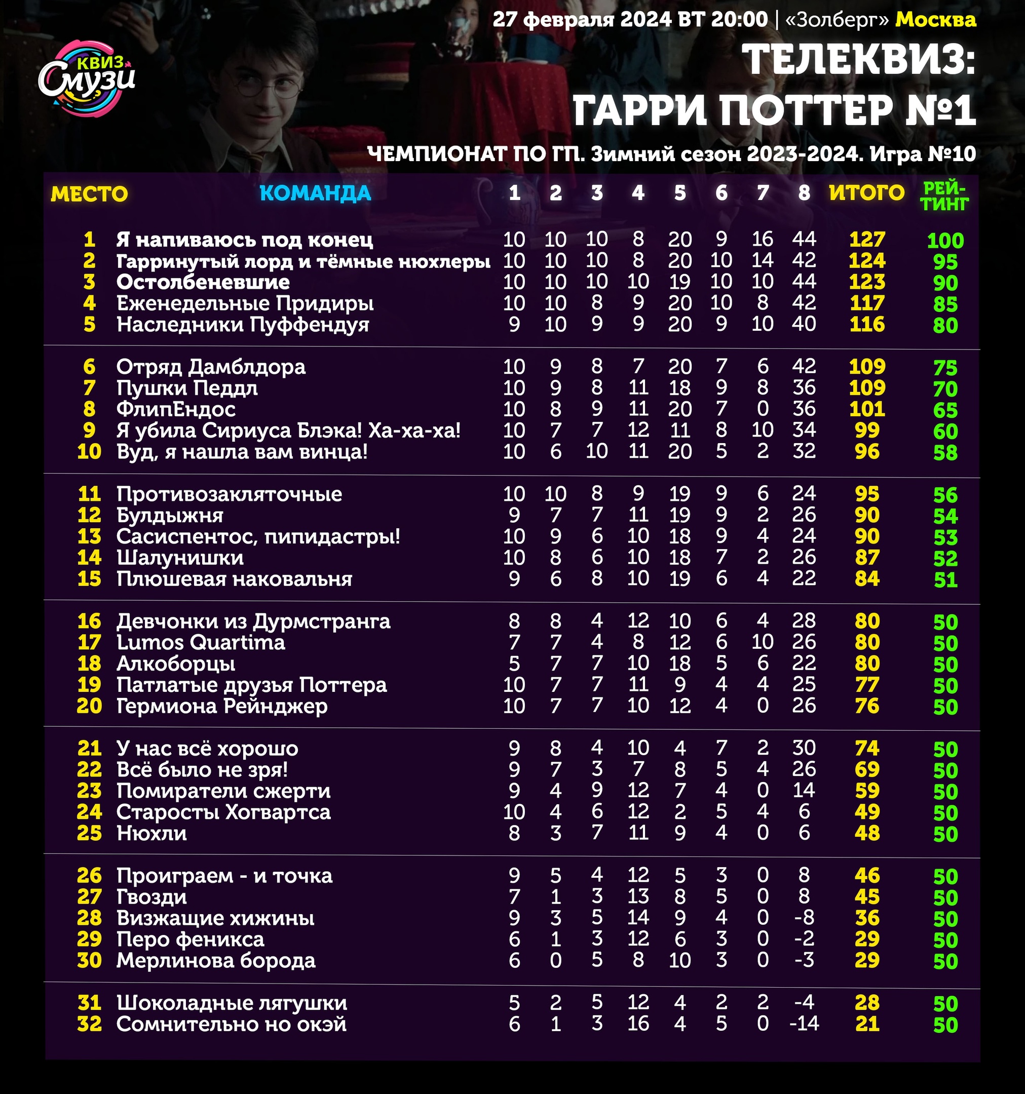 Превью к фотоальбому Все фото