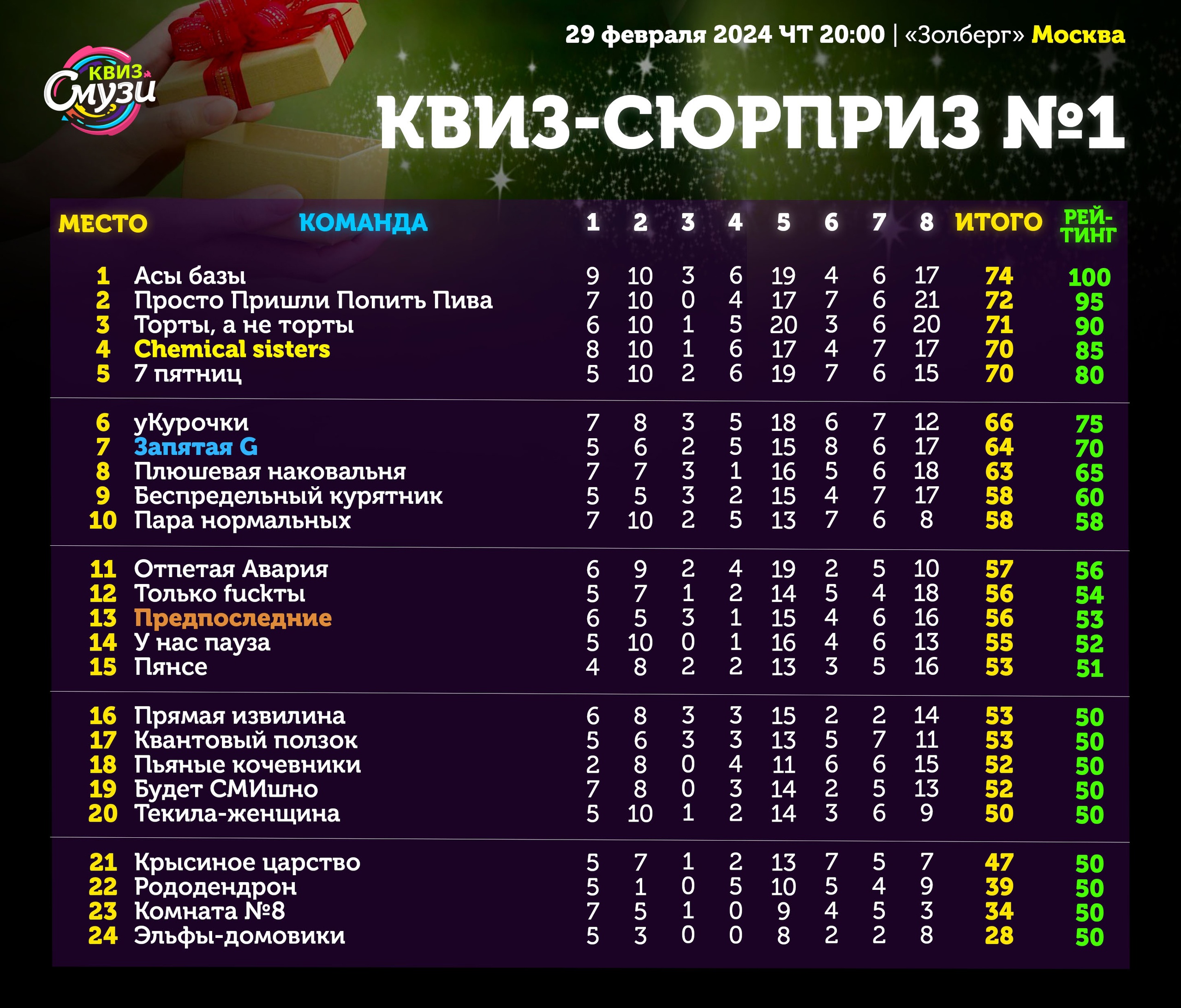 Превью к фотоальбому Все фото