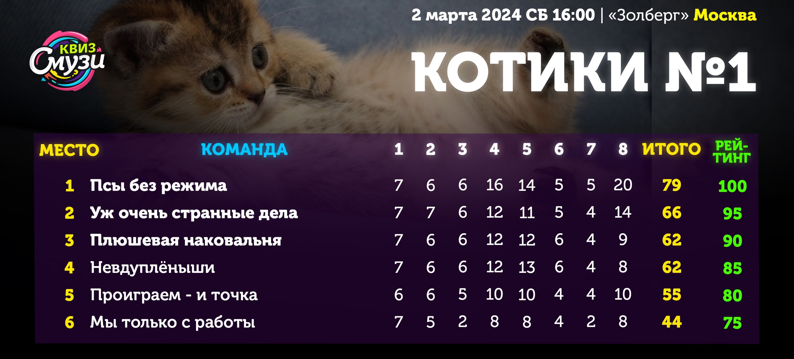 Превью к фотоальбому Все фото