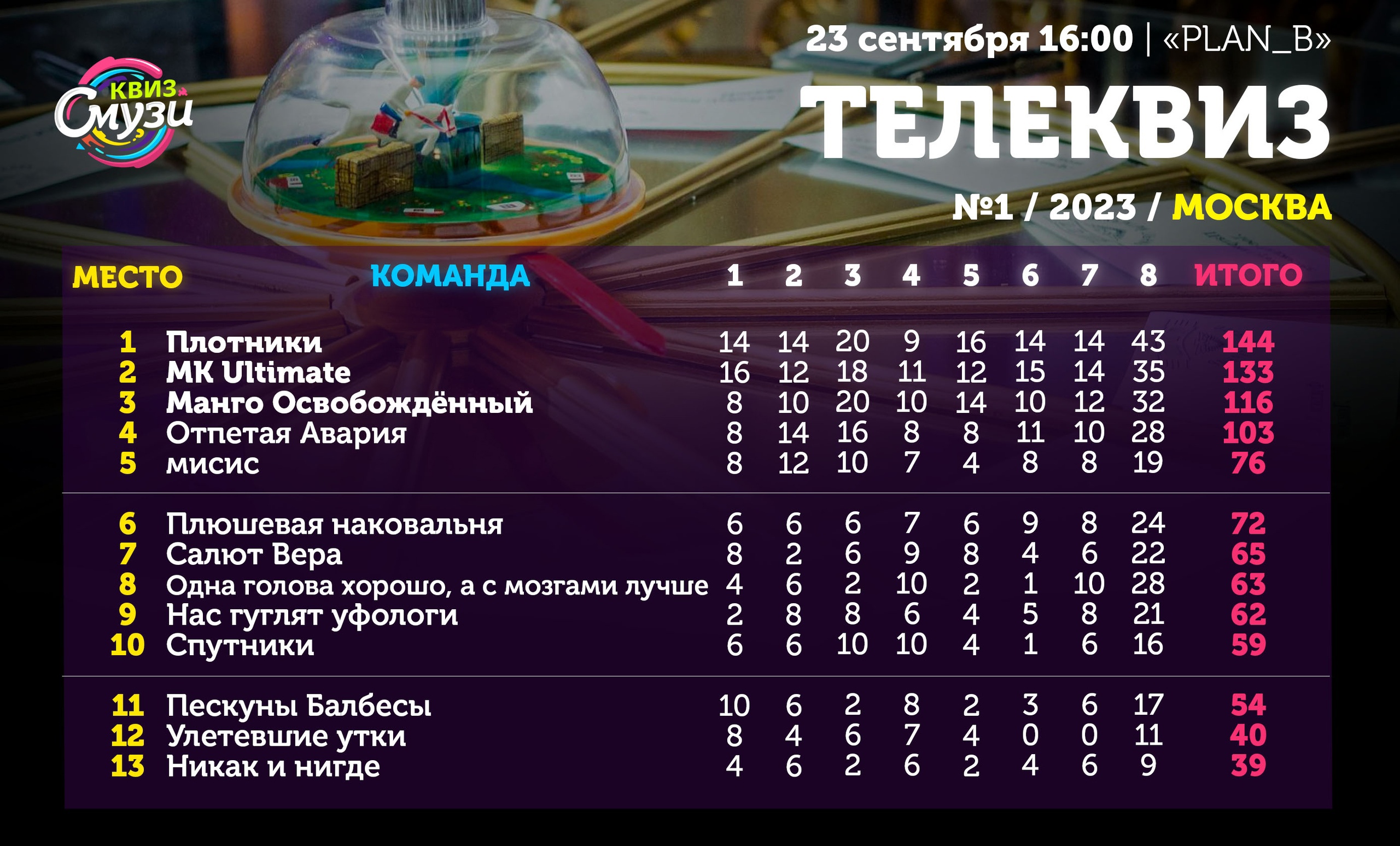 Превью к фотоальбому Все фото