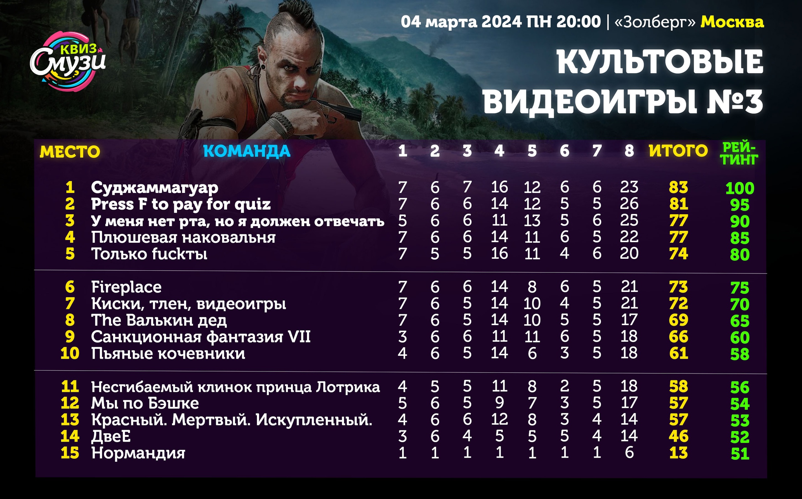 Превью к фотоальбому Все фото