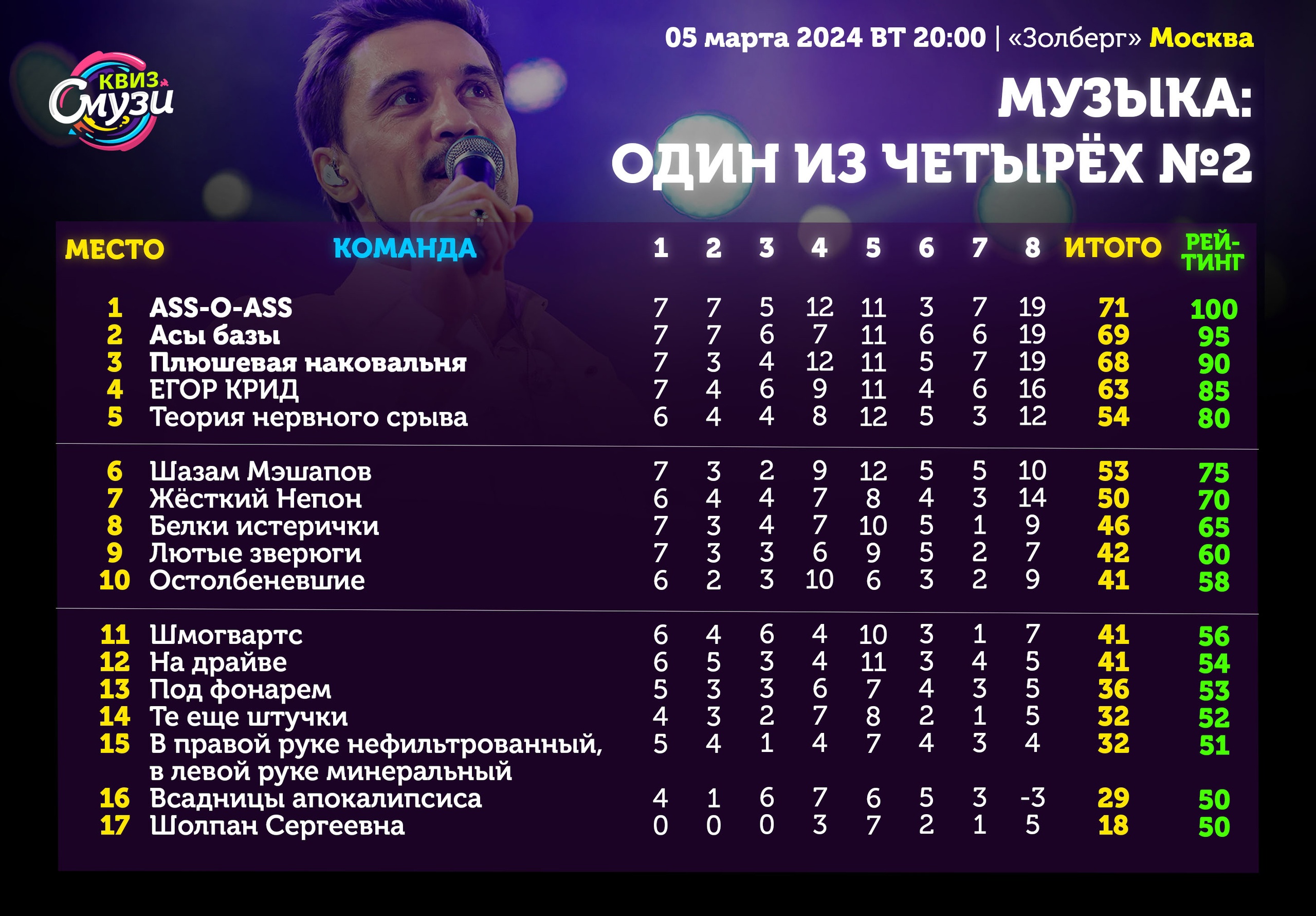 Превью к фотоальбому Все фото