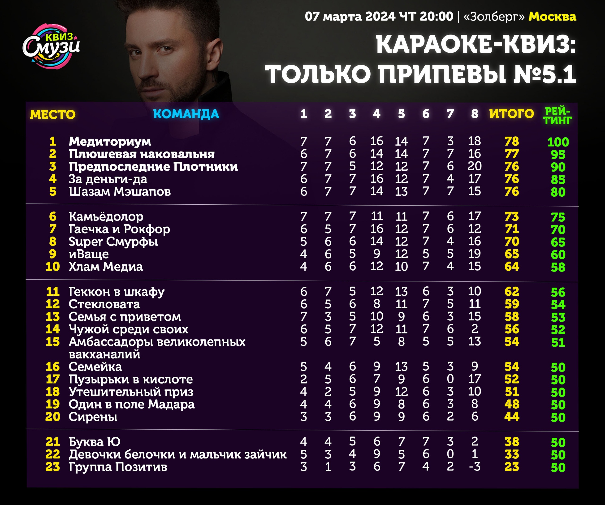 Превью к фотоальбому Все фото