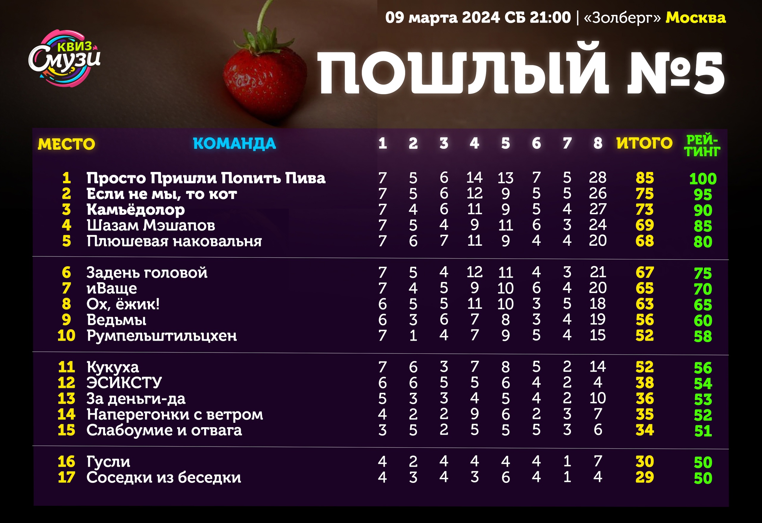 Превью к фотоальбому Все фото