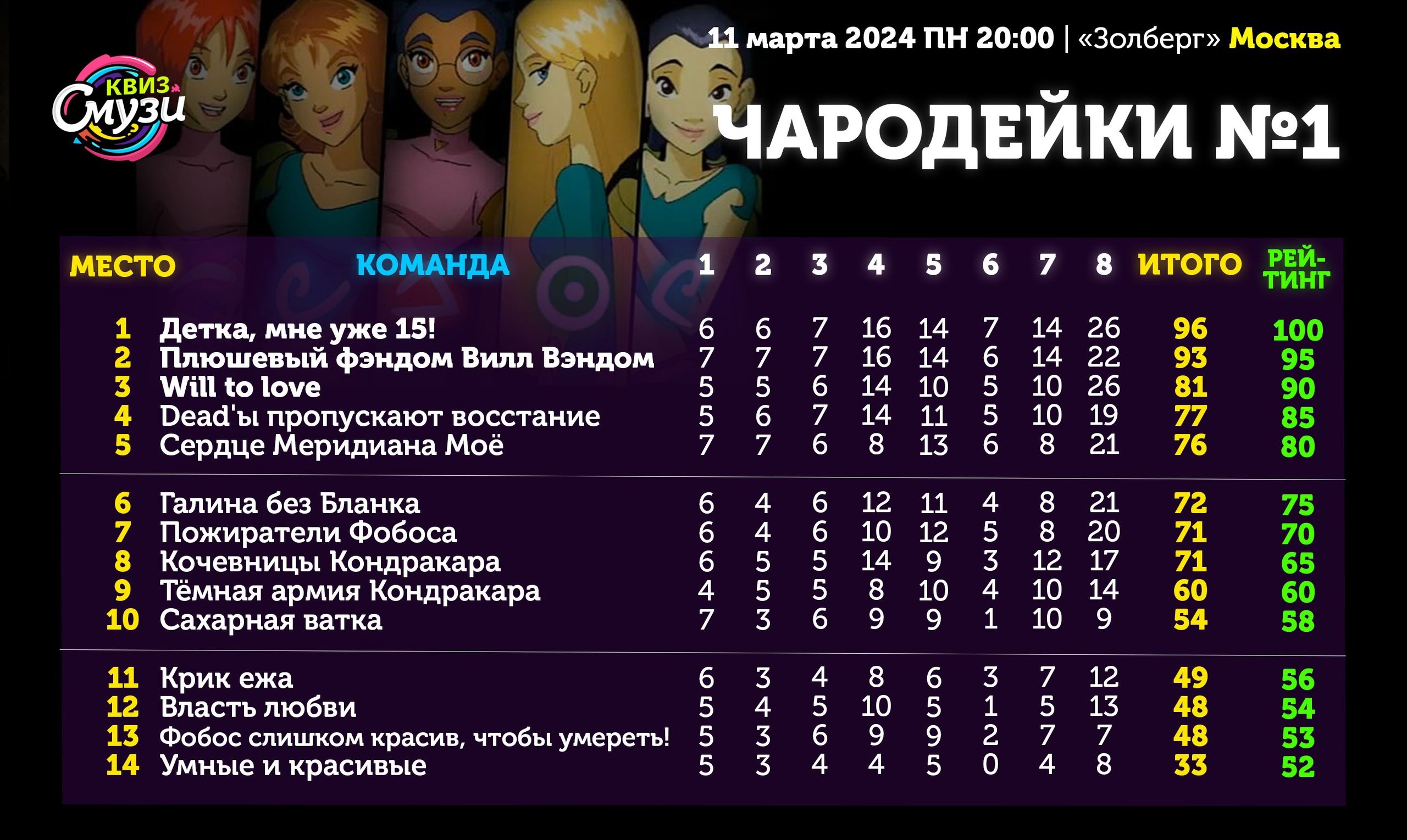 Превью к фотоальбому Все фото