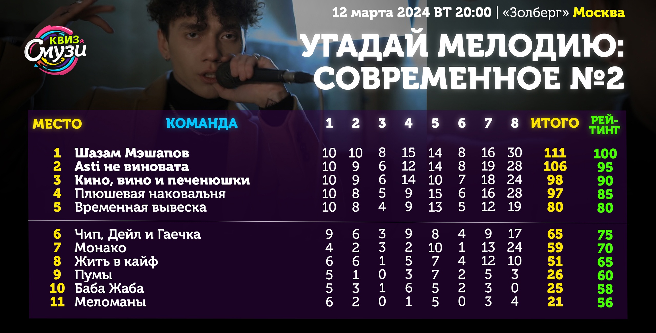 Превью к фотоальбому Все фото