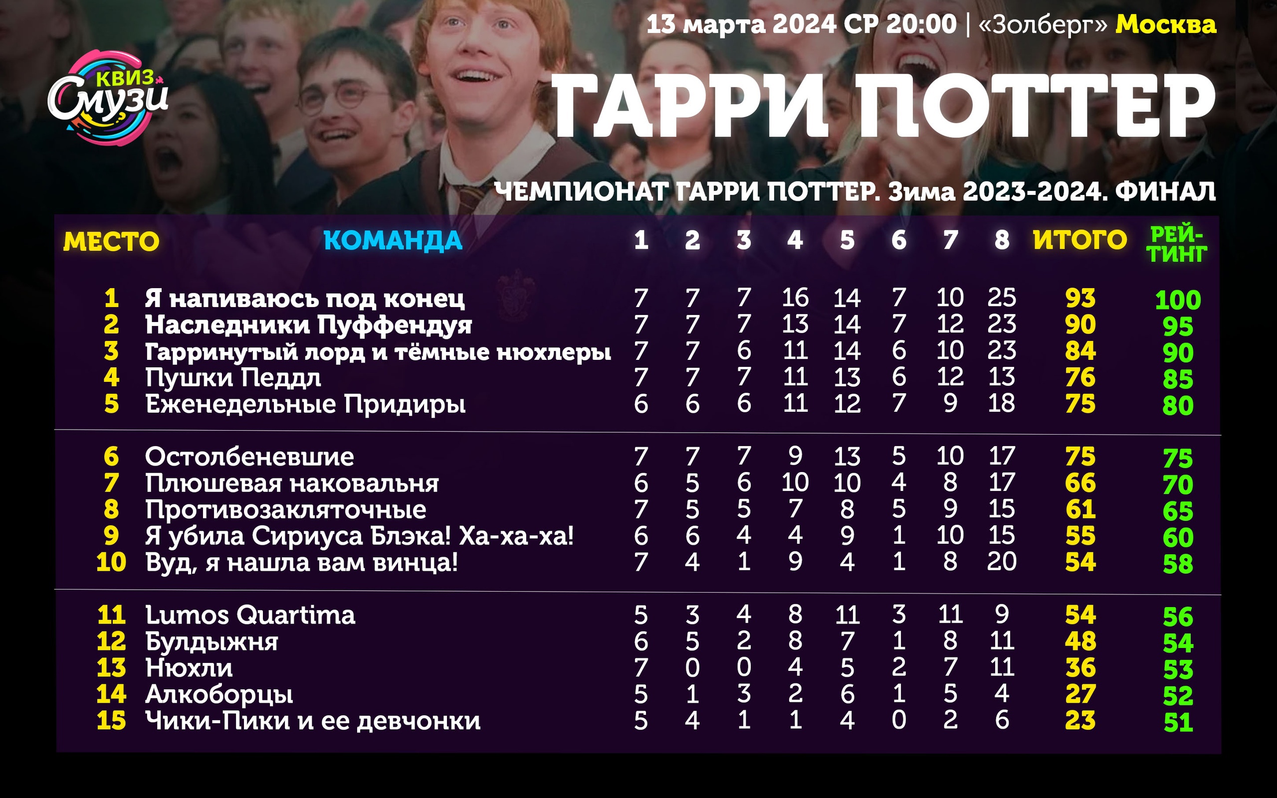 Превью к фотоальбому Все фото