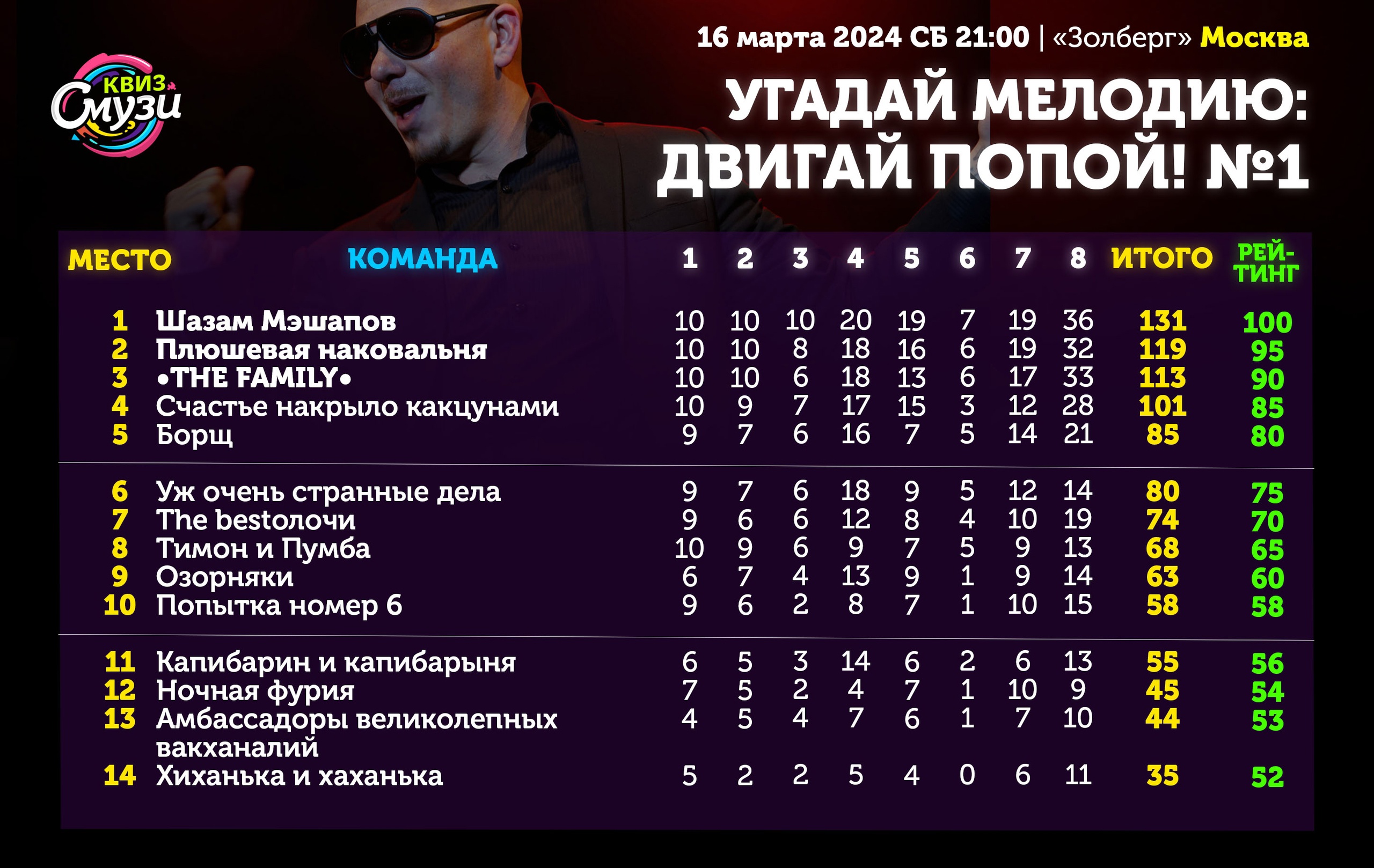 Превью к фотоальбому Все фото