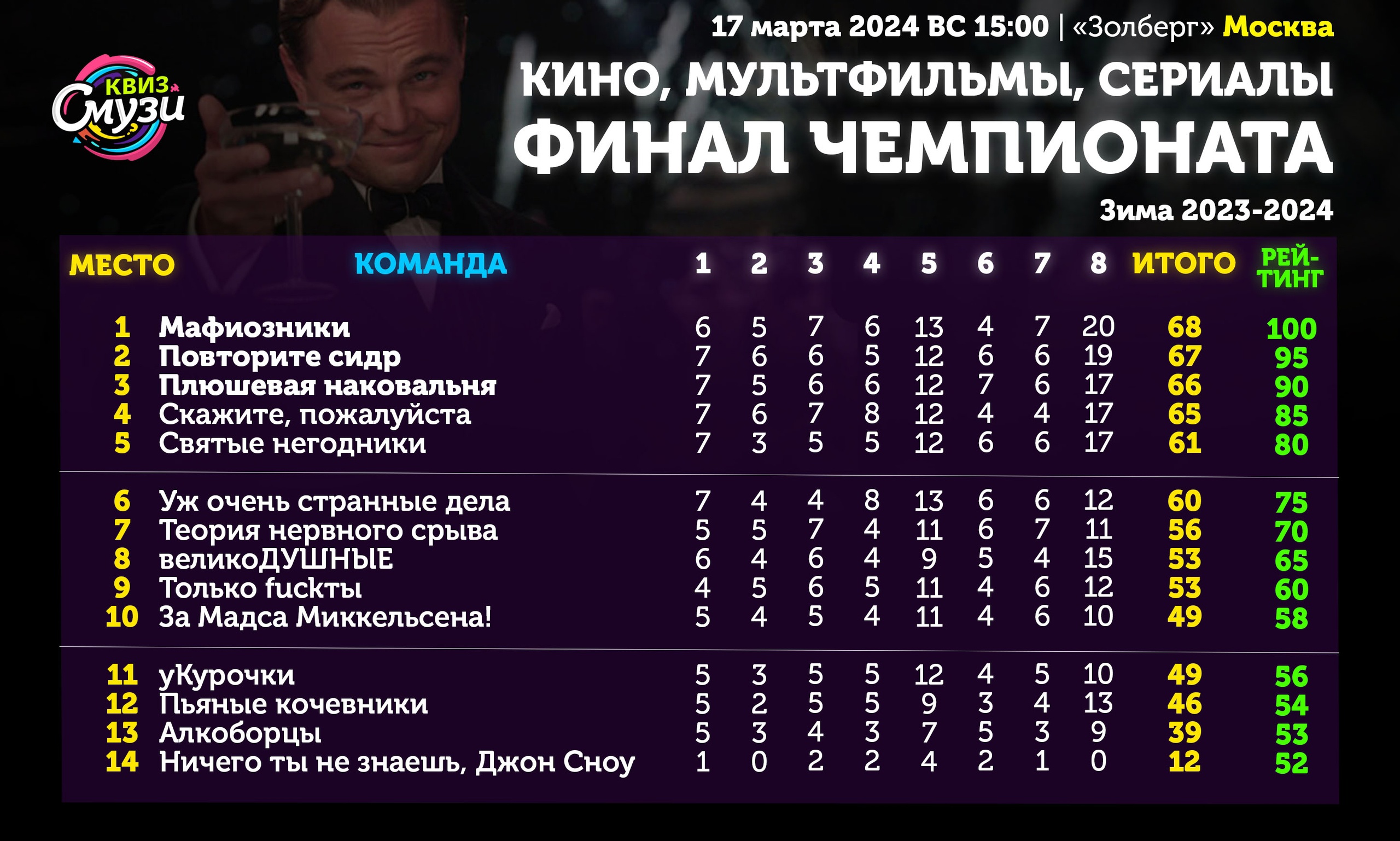 Превью к фотоальбому Все фото