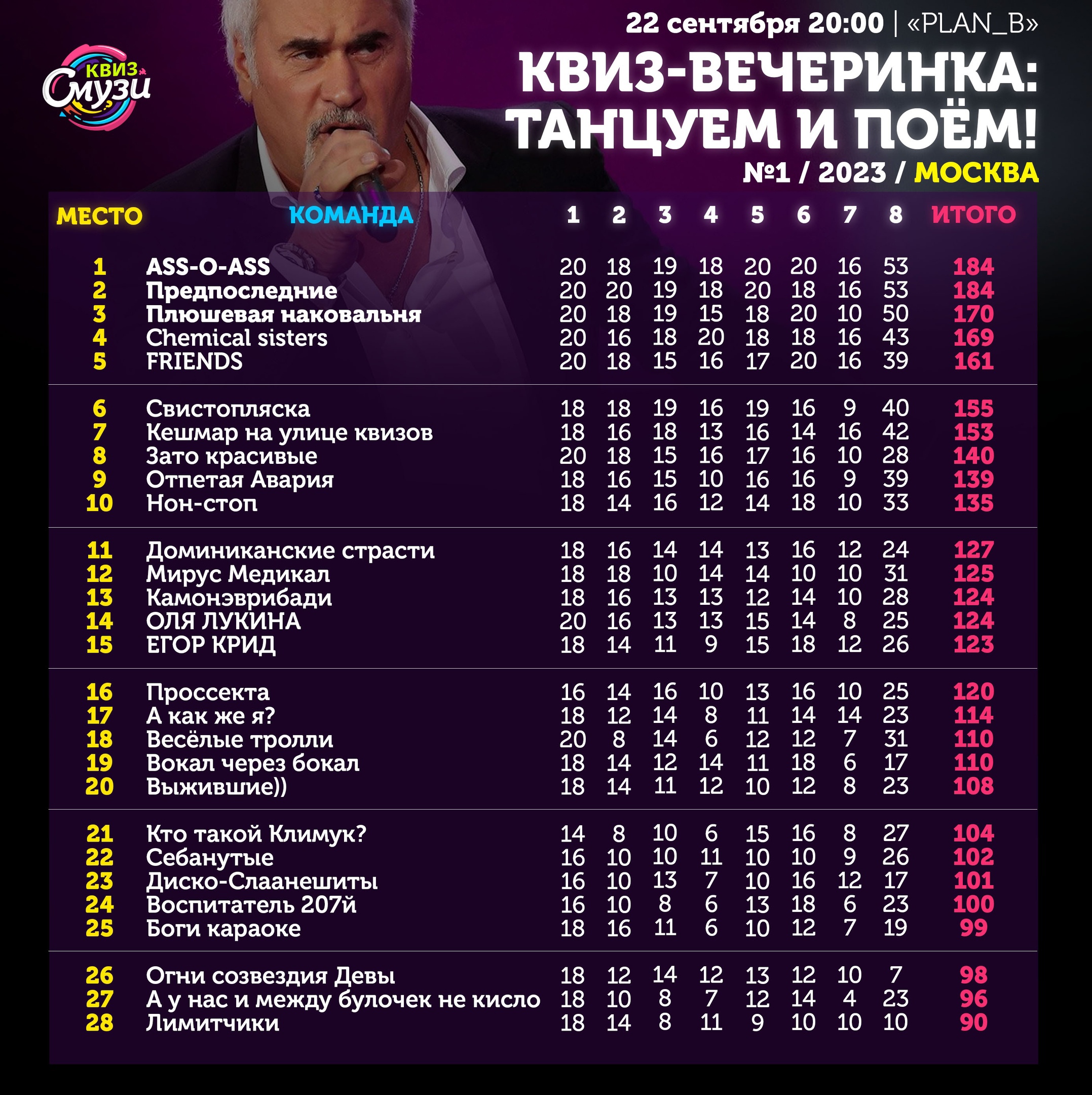 Превью к фотоальбому Все фото