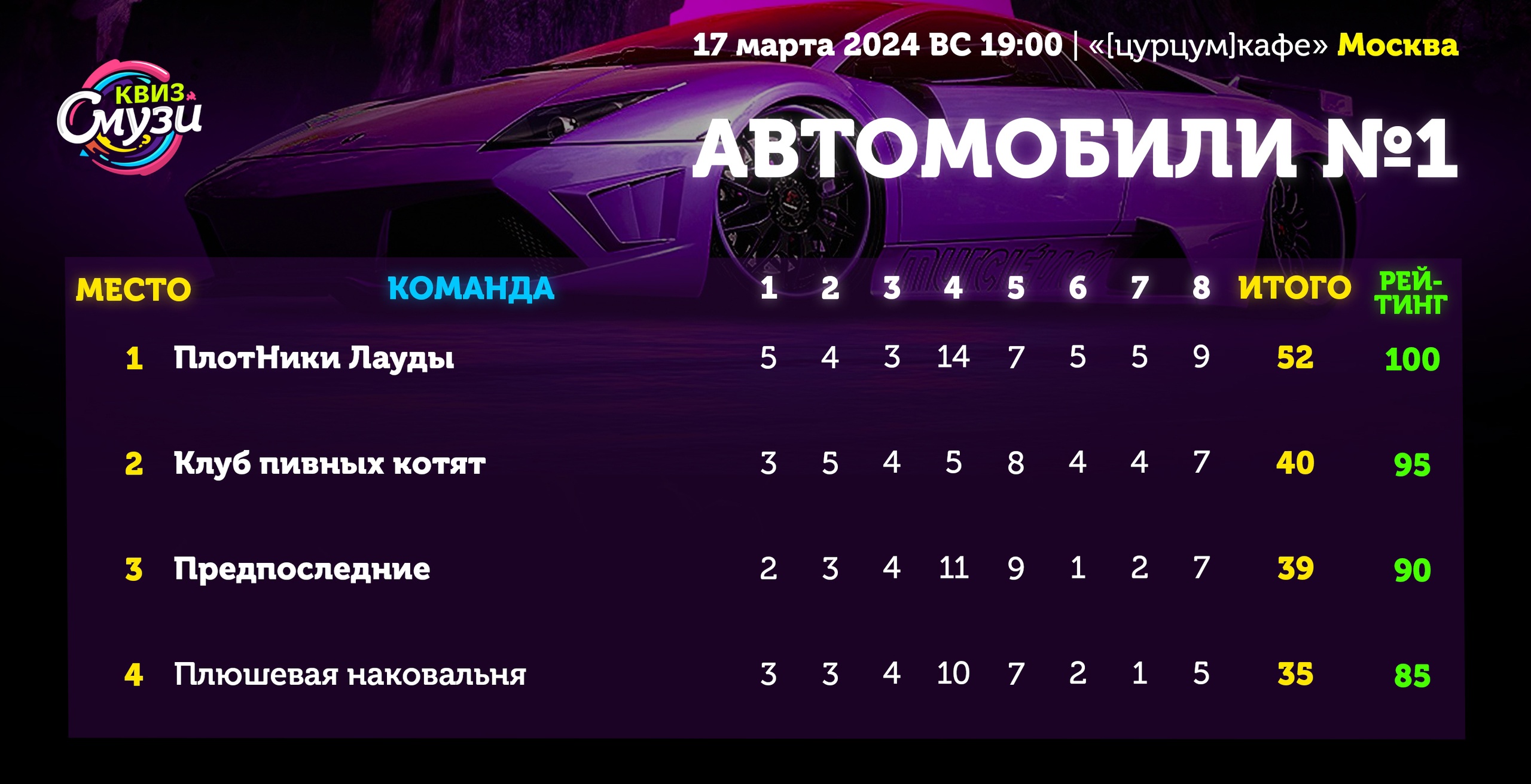 Превью к фотоальбому Все фото