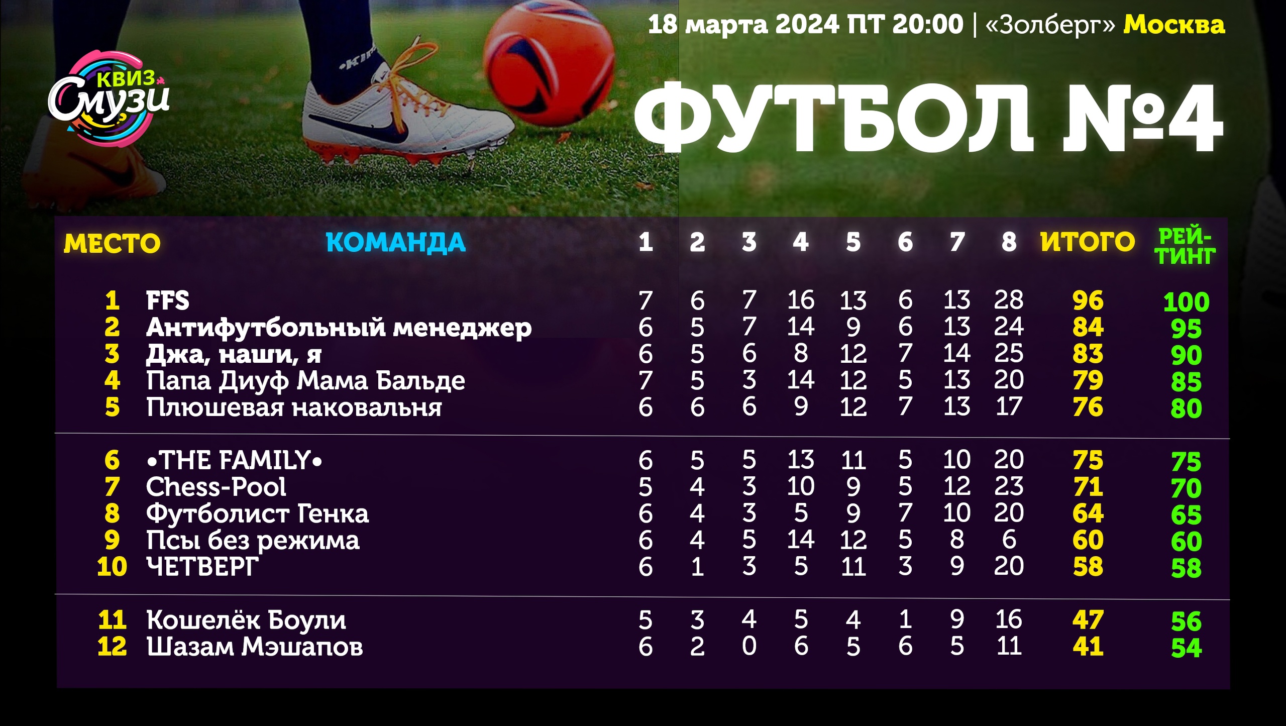 Превью к фотоальбому Все фото