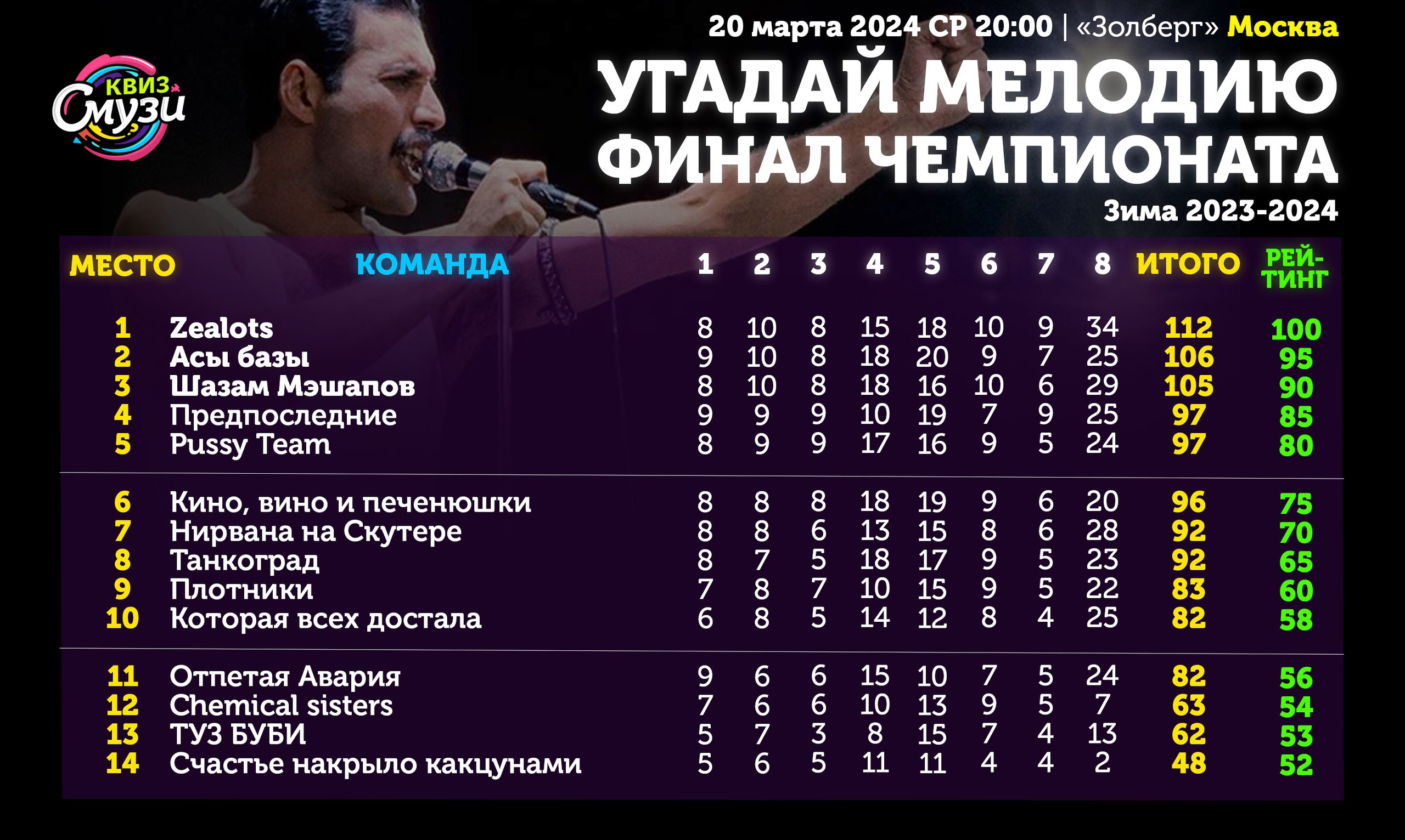 Превью к фотоальбому Все фото