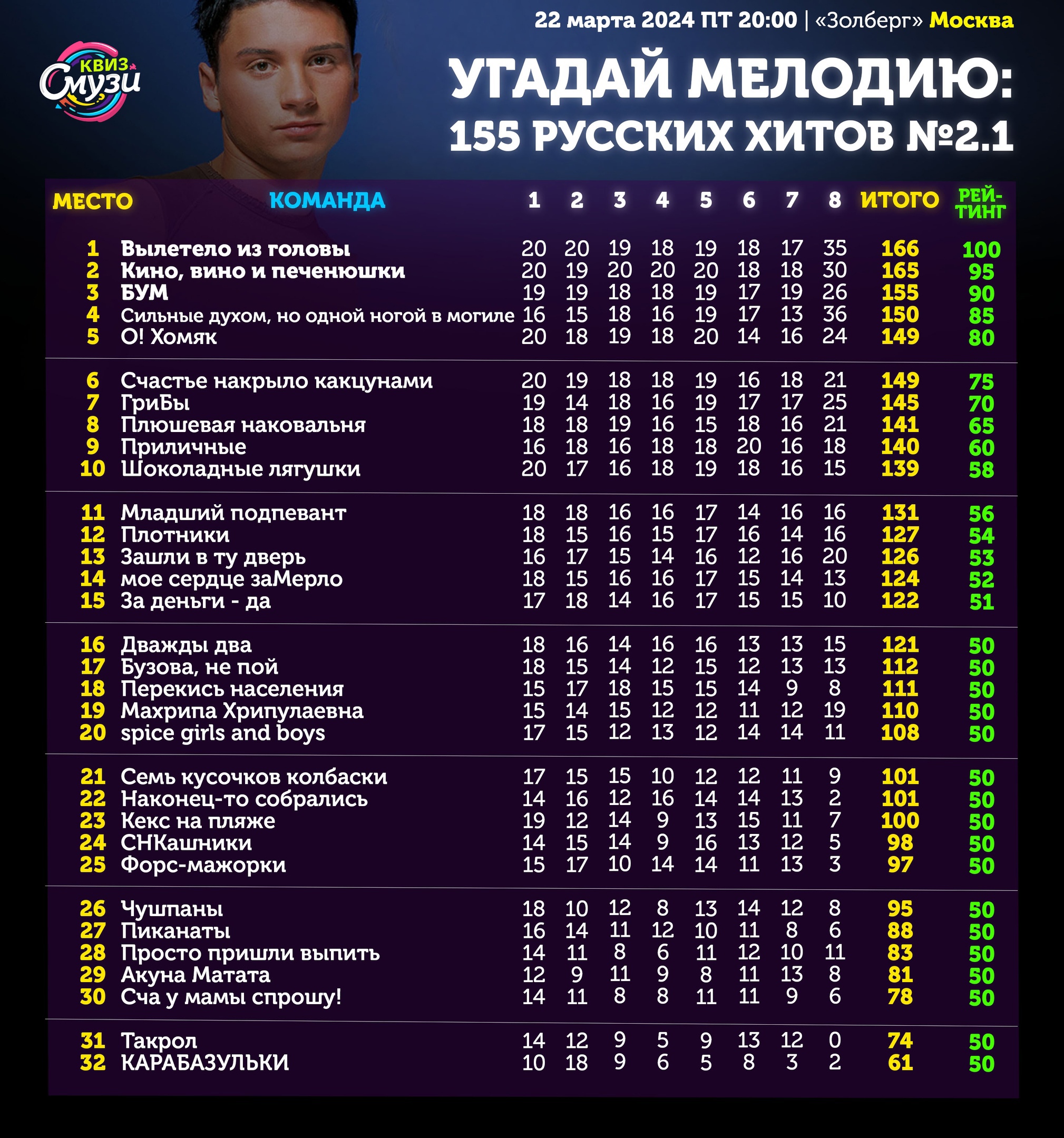 Превью к фотоальбому Все фото