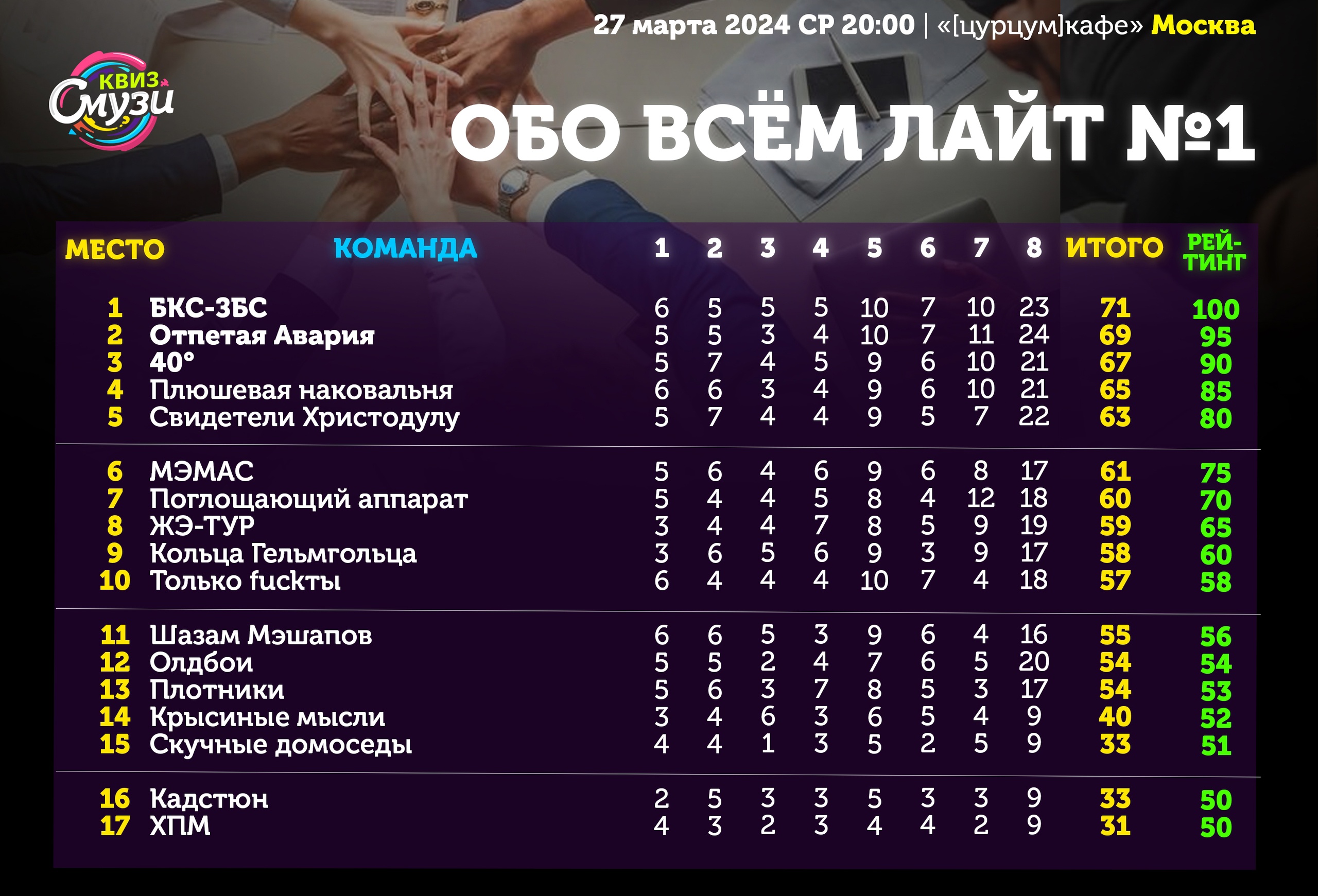 Превью к фотоальбому Все фото