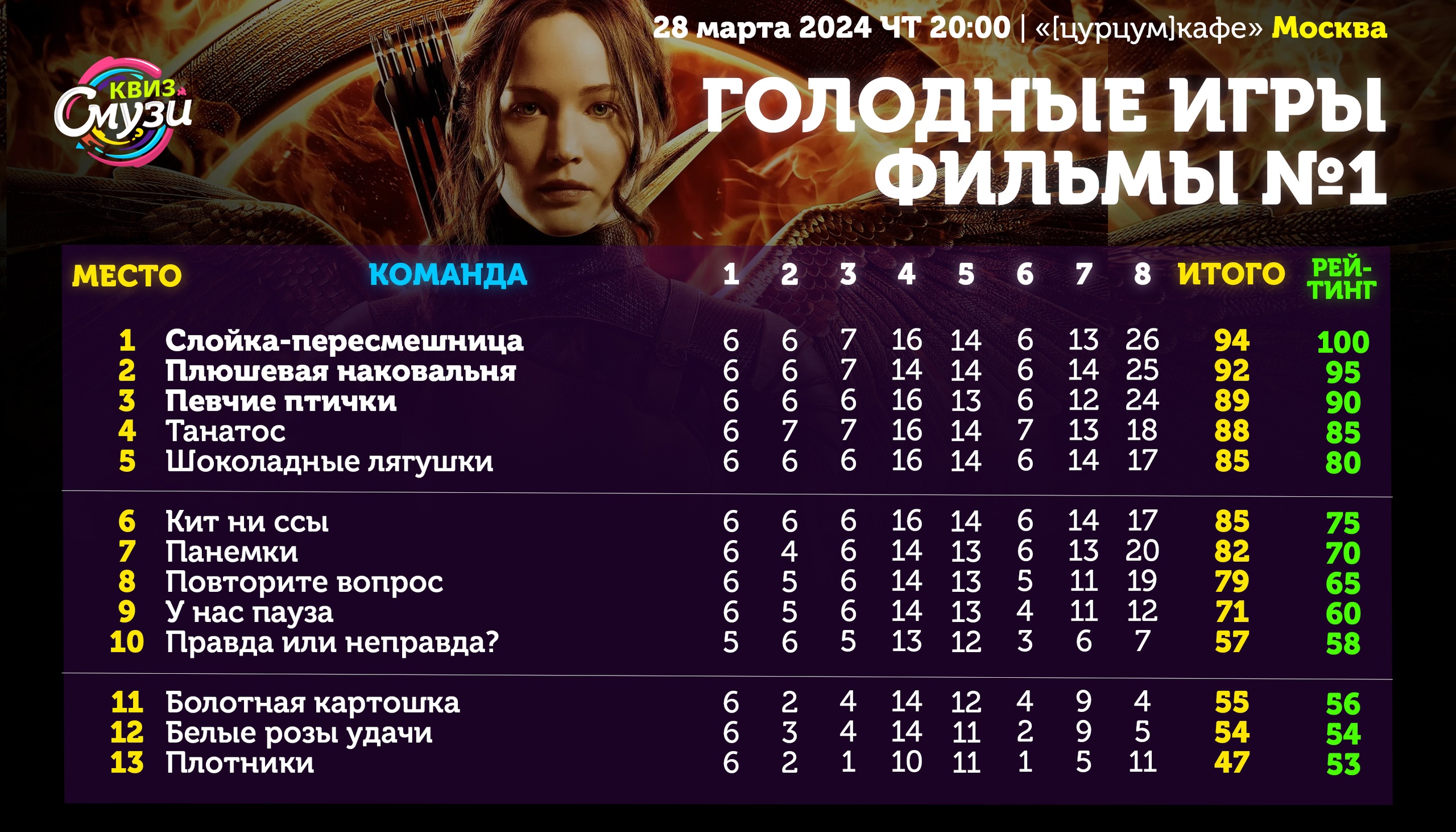 Превью к фотоальбому Все фото