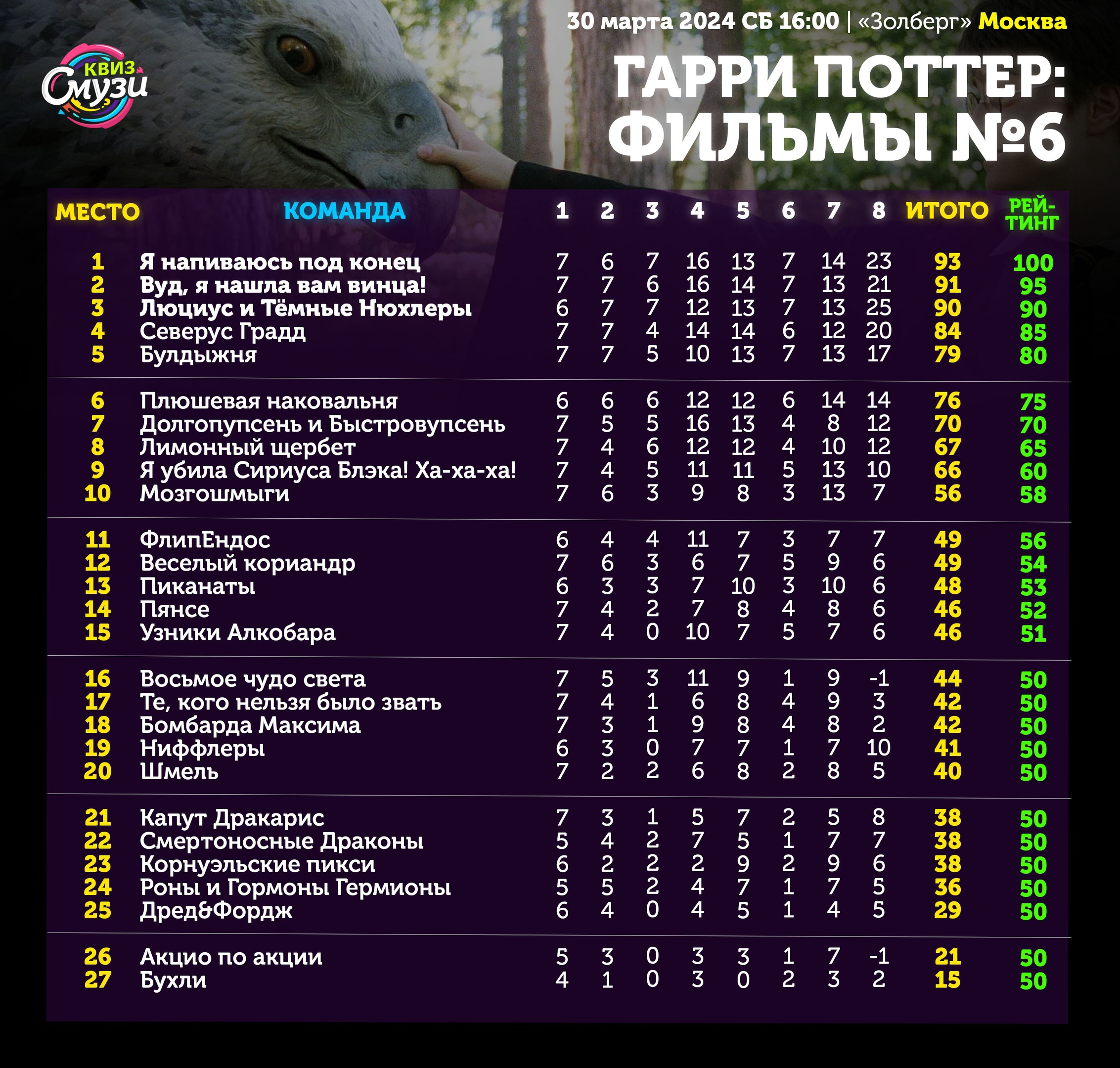 Превью к фотоальбому Все фото