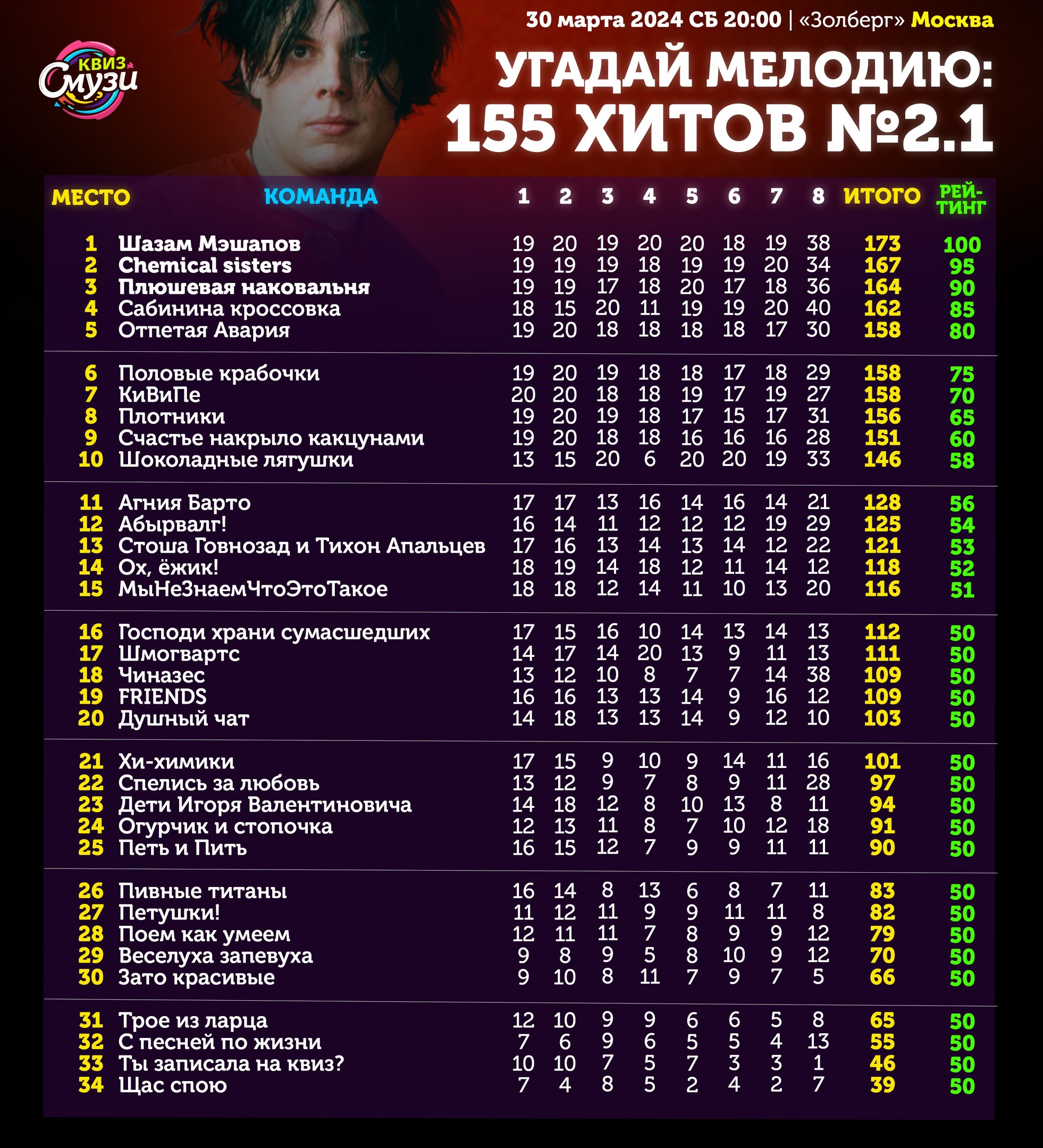 Превью к фотоальбому Все фото