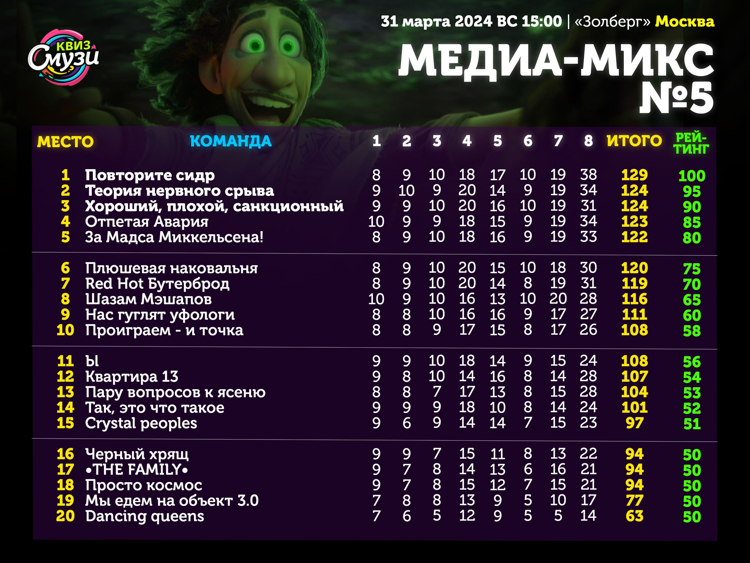 Превью к фотоальбому Все фото