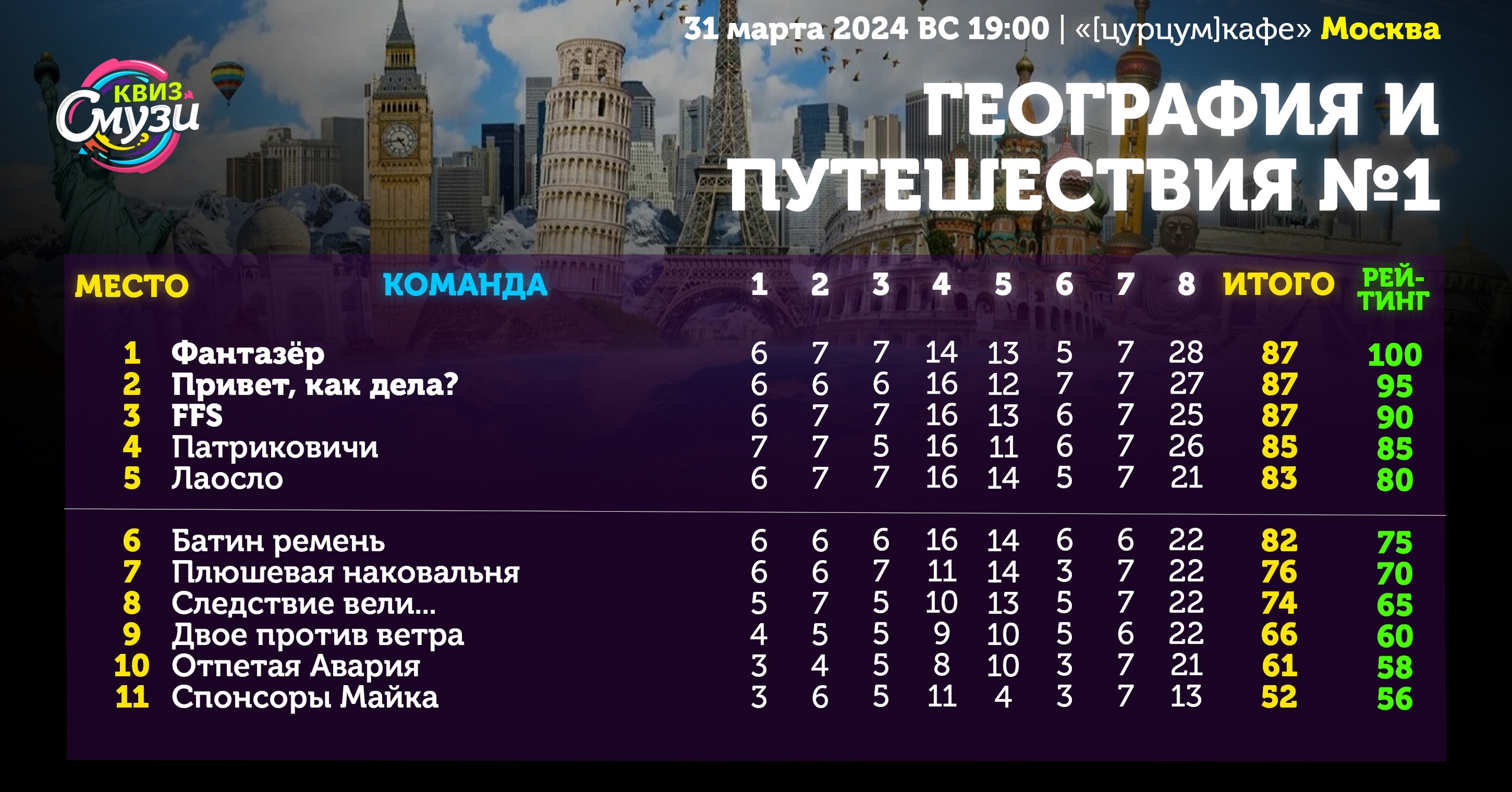 Превью к фотоальбому Все фото