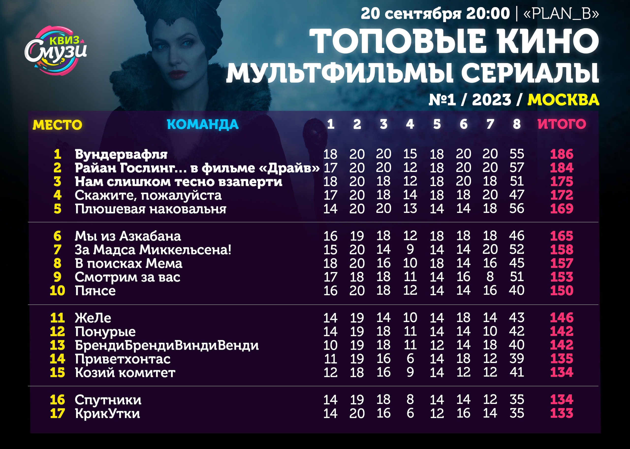 Превью к фотоальбому Все фото