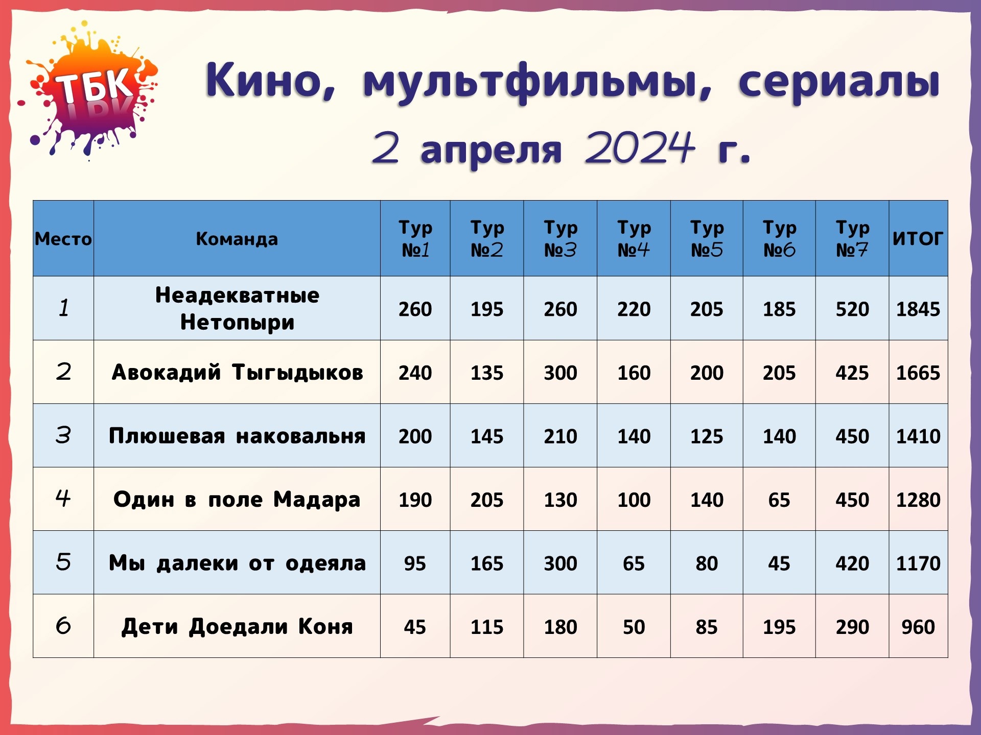 Превью к фотоальбому Все фото