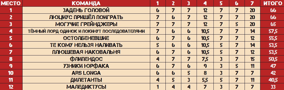 Превью к фотоальбому Все фото